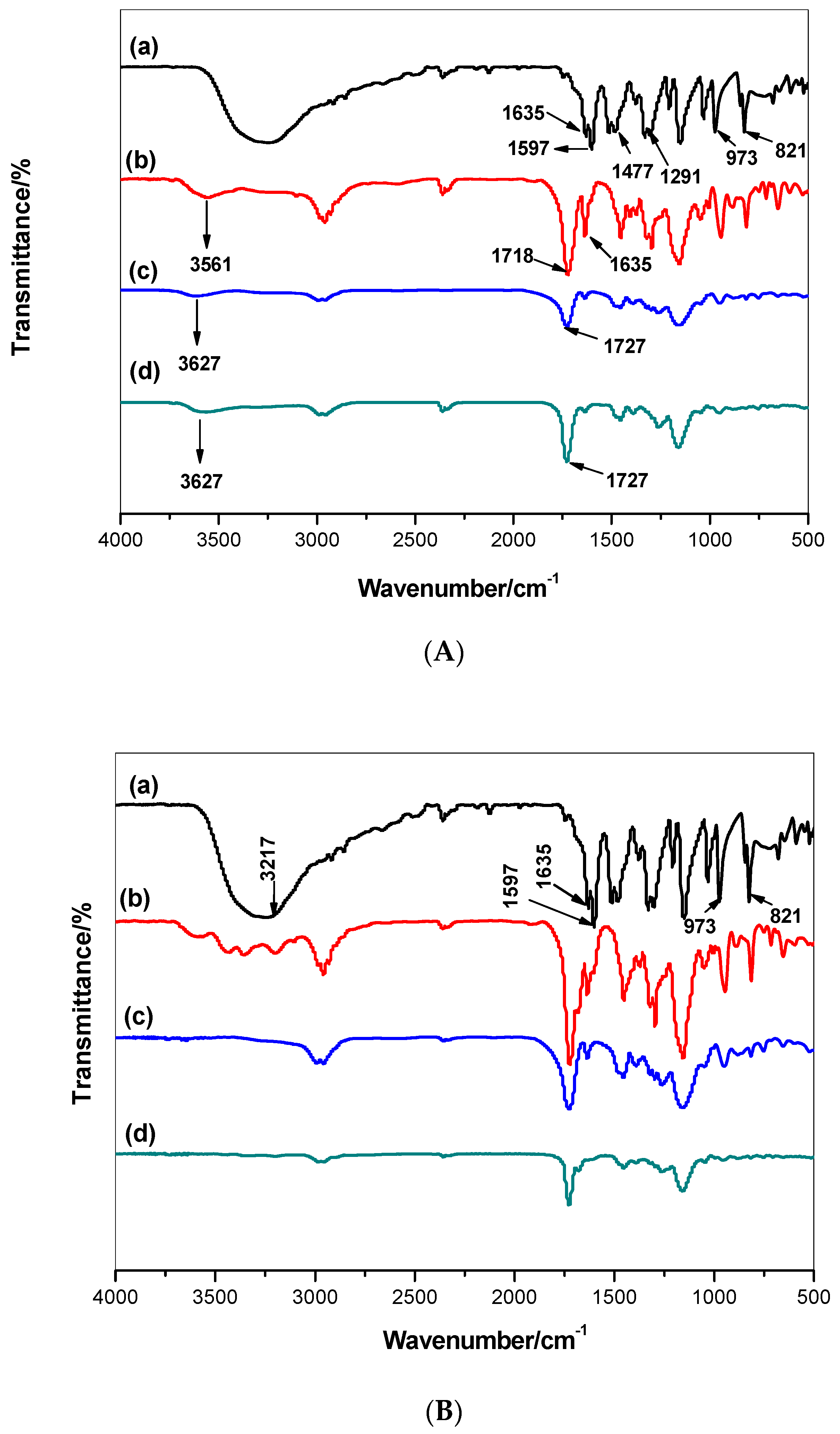 Polymers 11 01232 g002