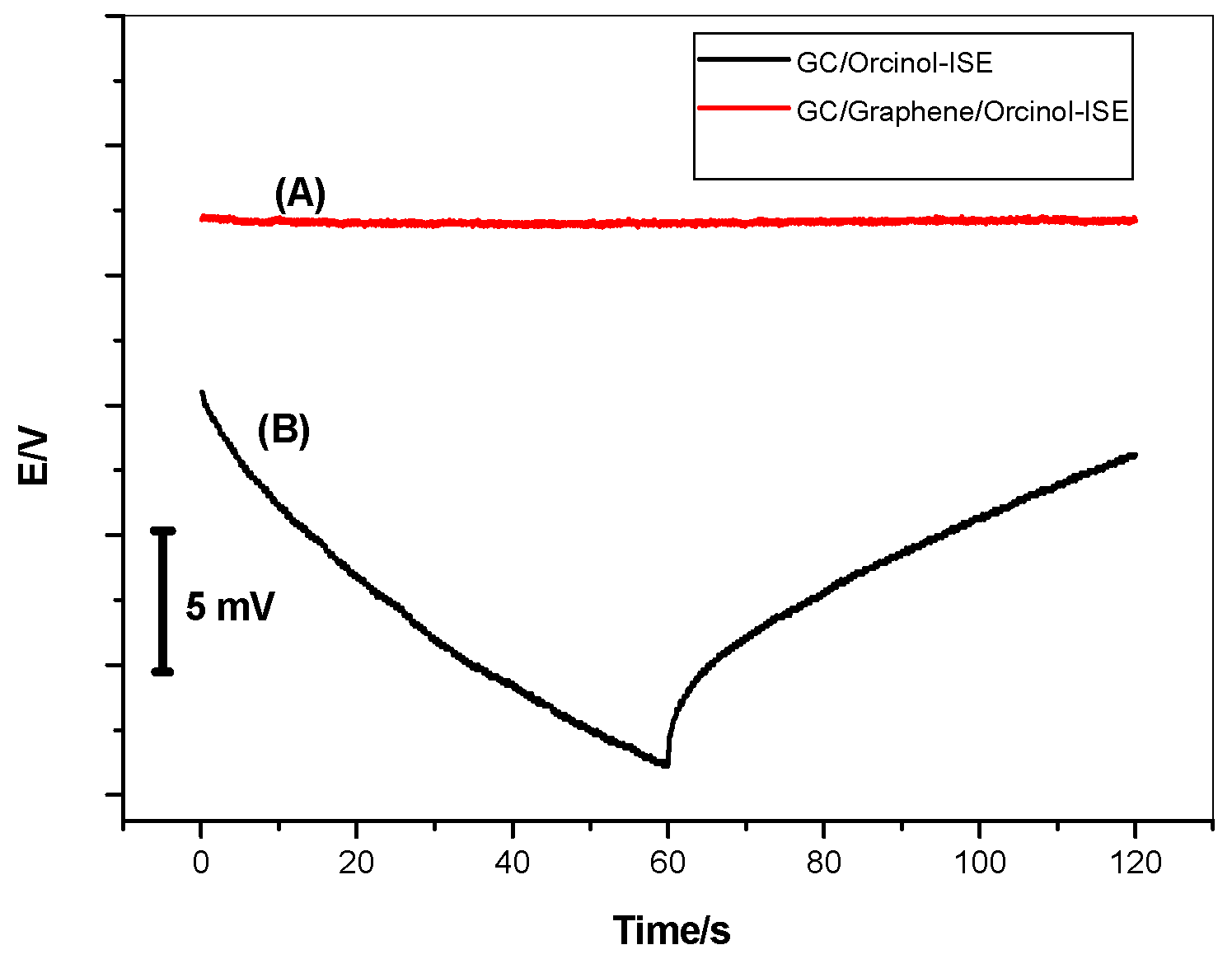 Polymers 11 01232 g006