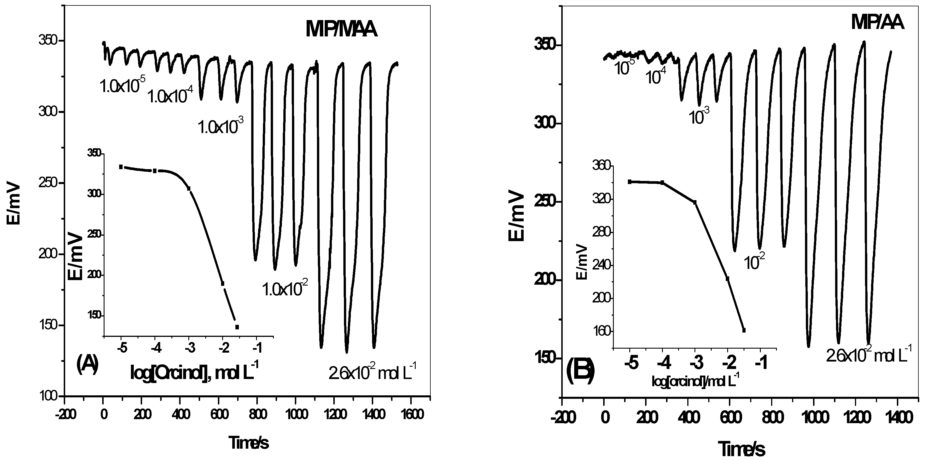 Polymers 11 01232 g007