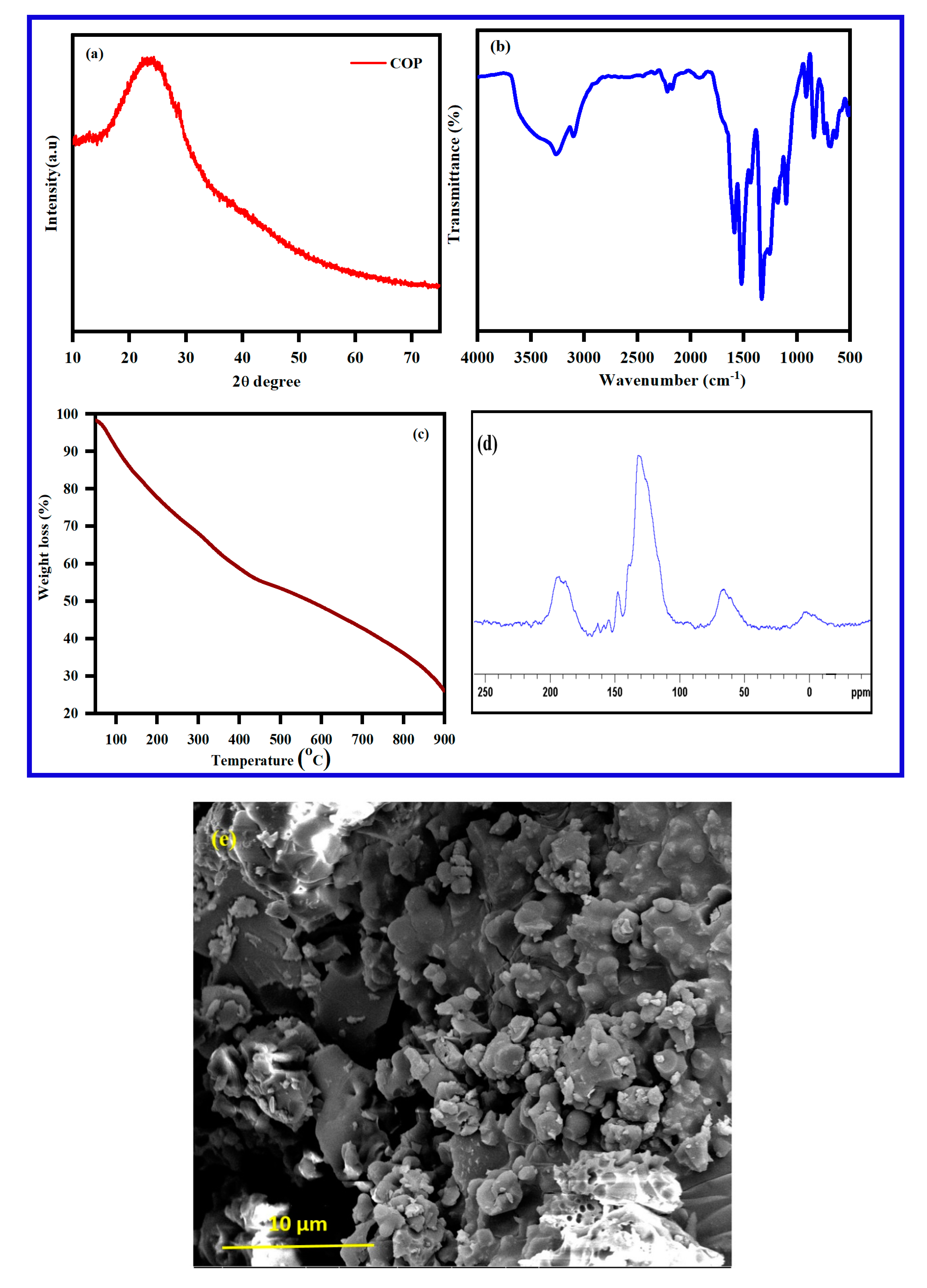 Polymers 11 01240 g007 Polymers 11 01240 g007
