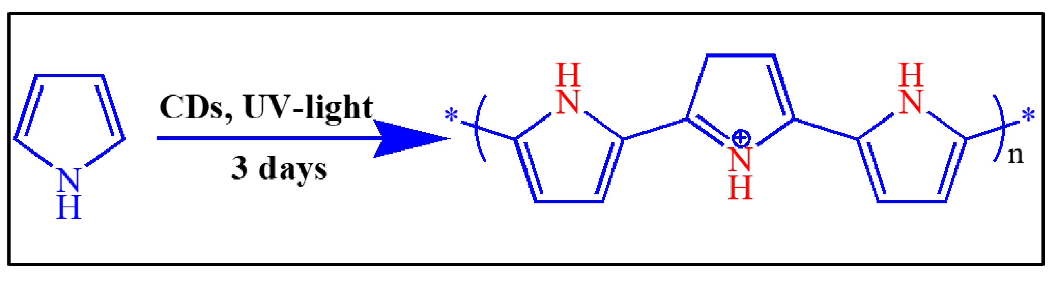 Polymers 11 01240 sch002 Polymers 11 01240 sch002