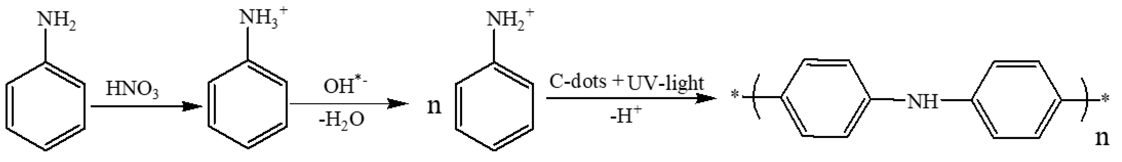 Polymers 11 01240 sch005 Polymers 11 01240 sch005