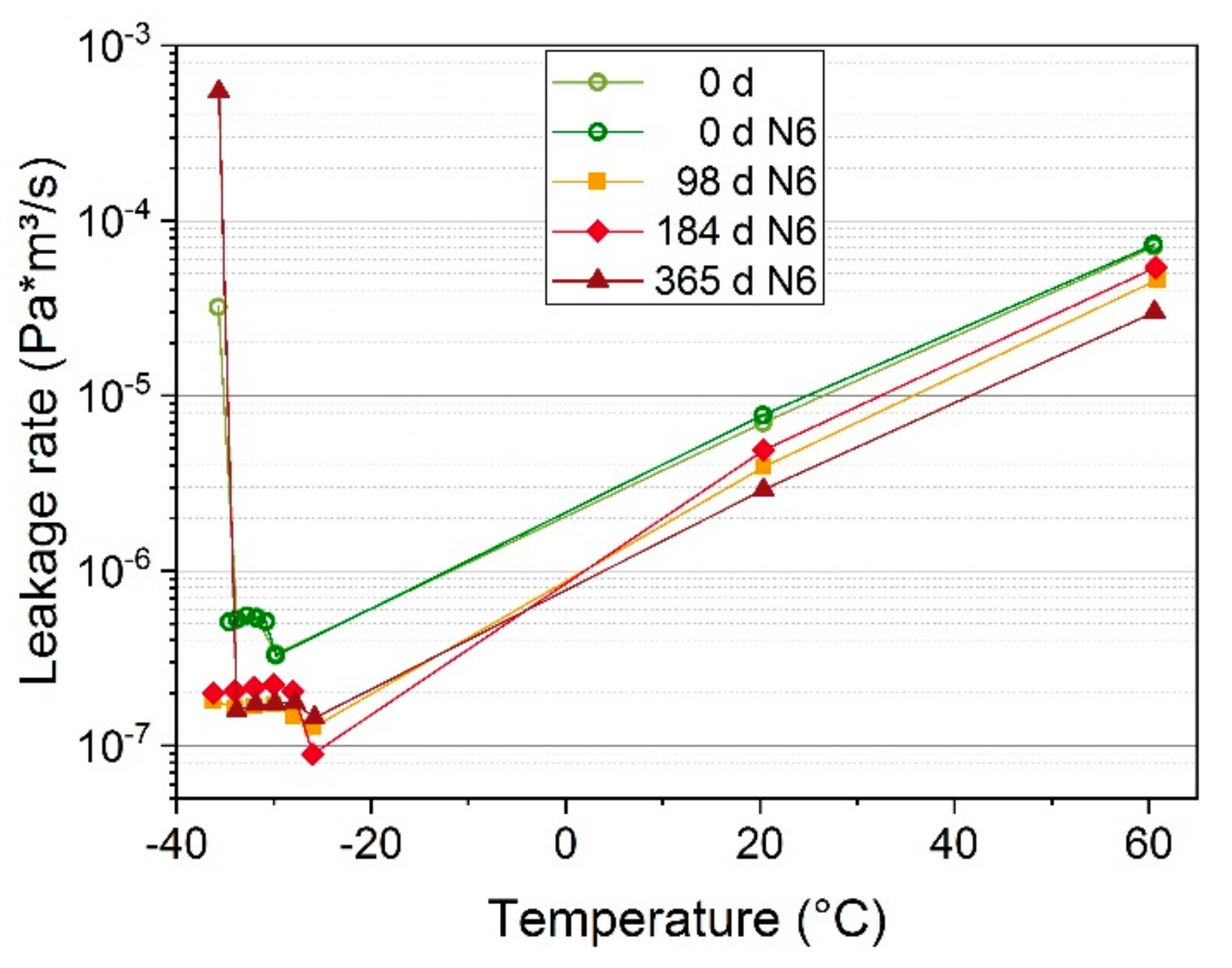 Polymers 11 01251 g007