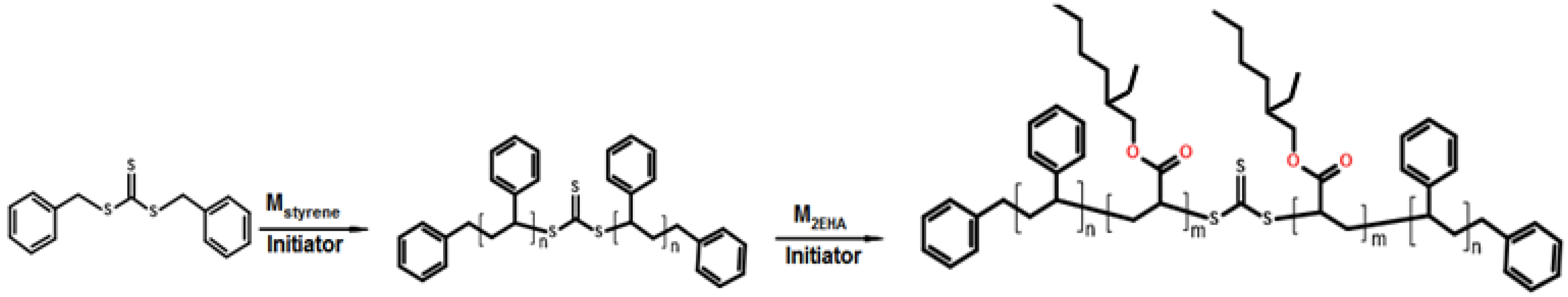 Polymers 11 01259 g001 Polymers 11 01259 g001