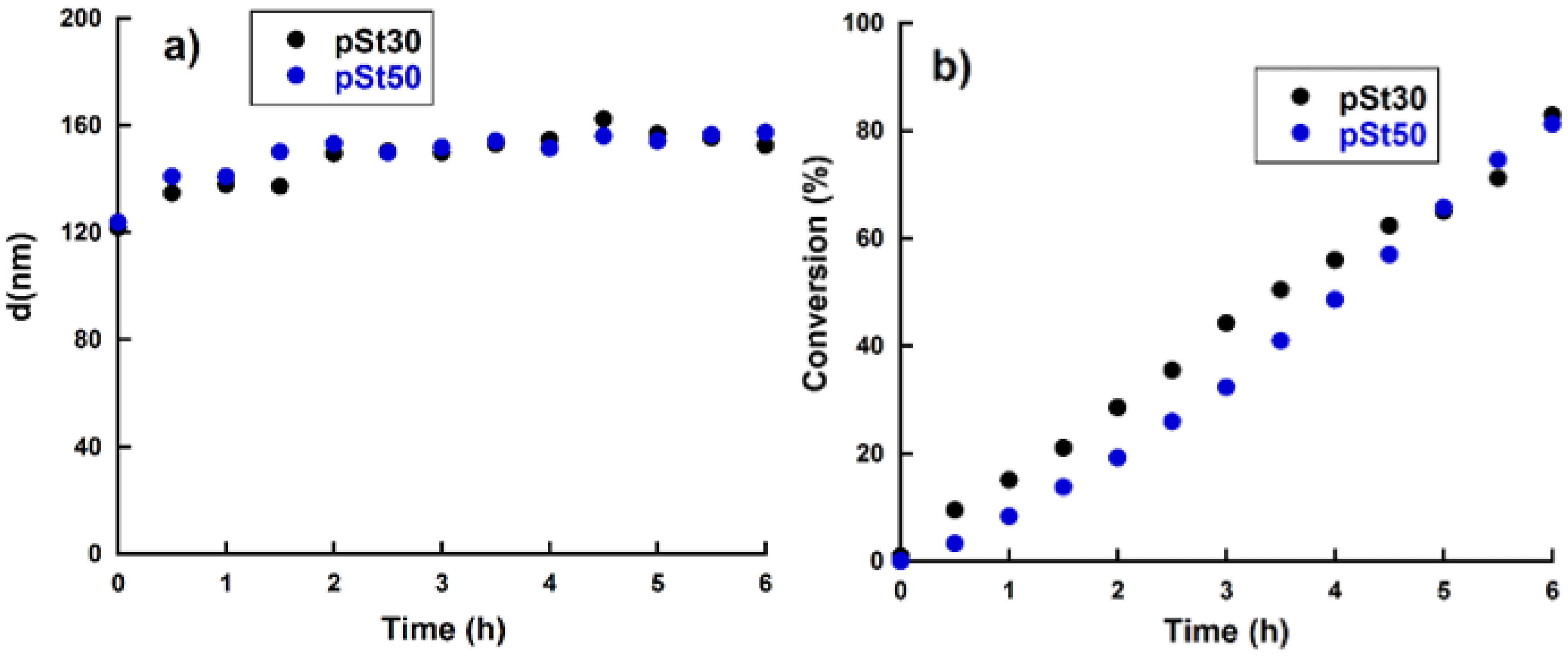 Polymers 11 01259 g002 Polymers 11 01259 g002
