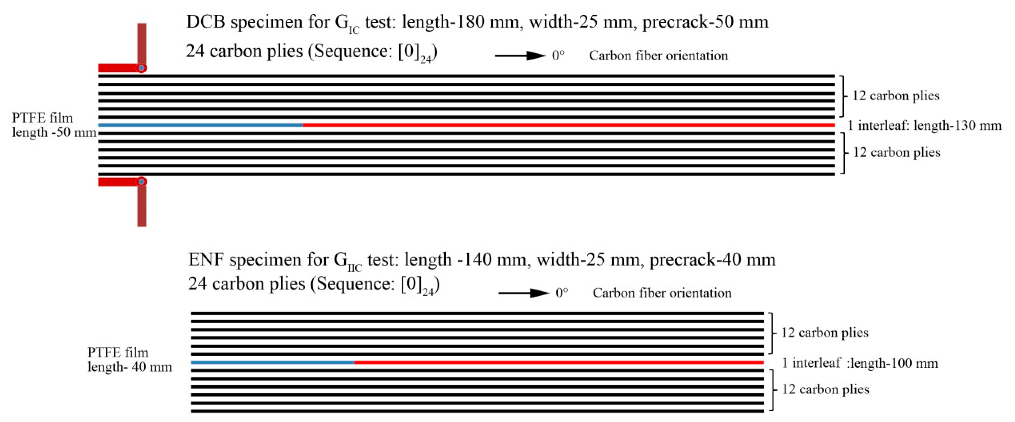 Polymers 11 01260 g001 Polymers 11 01260 g001
