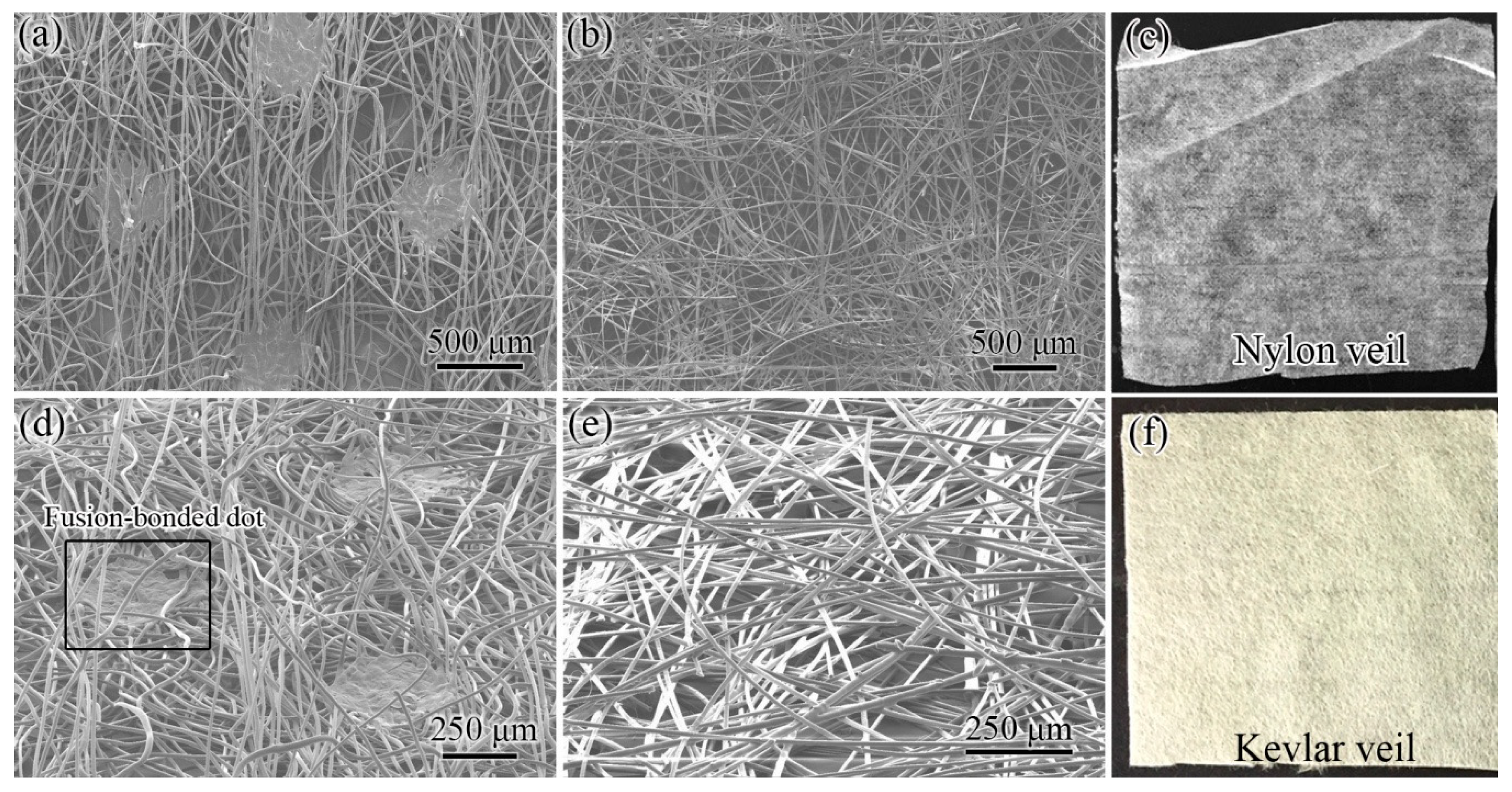 Polymers 11 01260 g002 Polymers 11 01260 g002