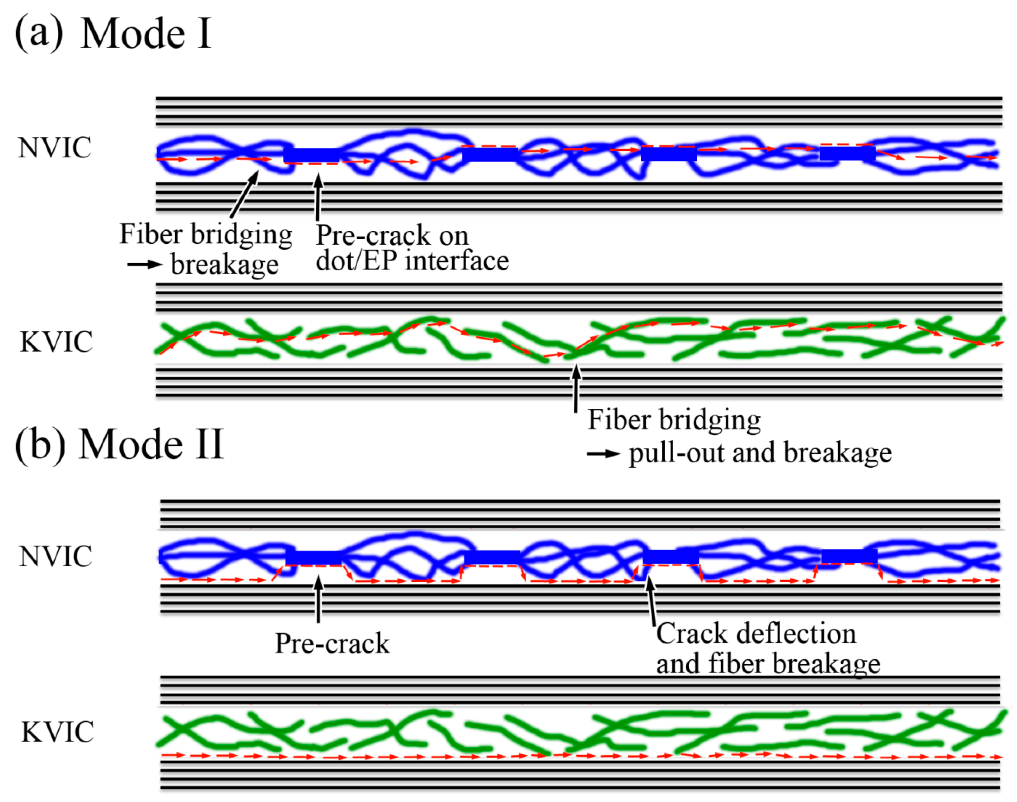 Polymers 11 01260 g008 Polymers 11 01260 g008