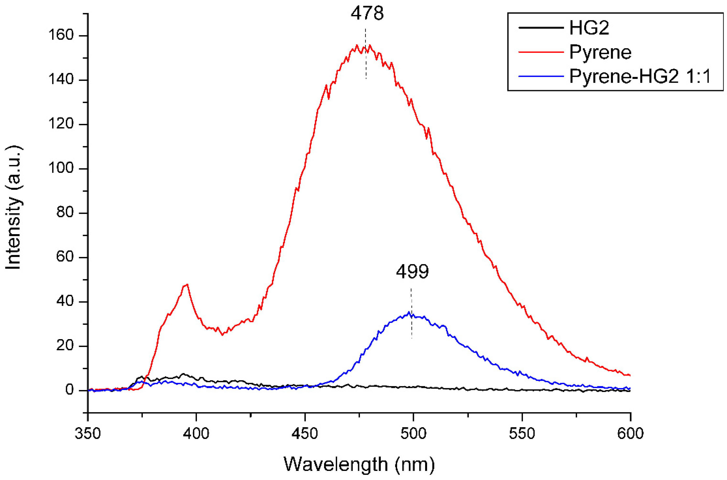 Polymers 11 01261 g001 Polymers 11 01261 g001