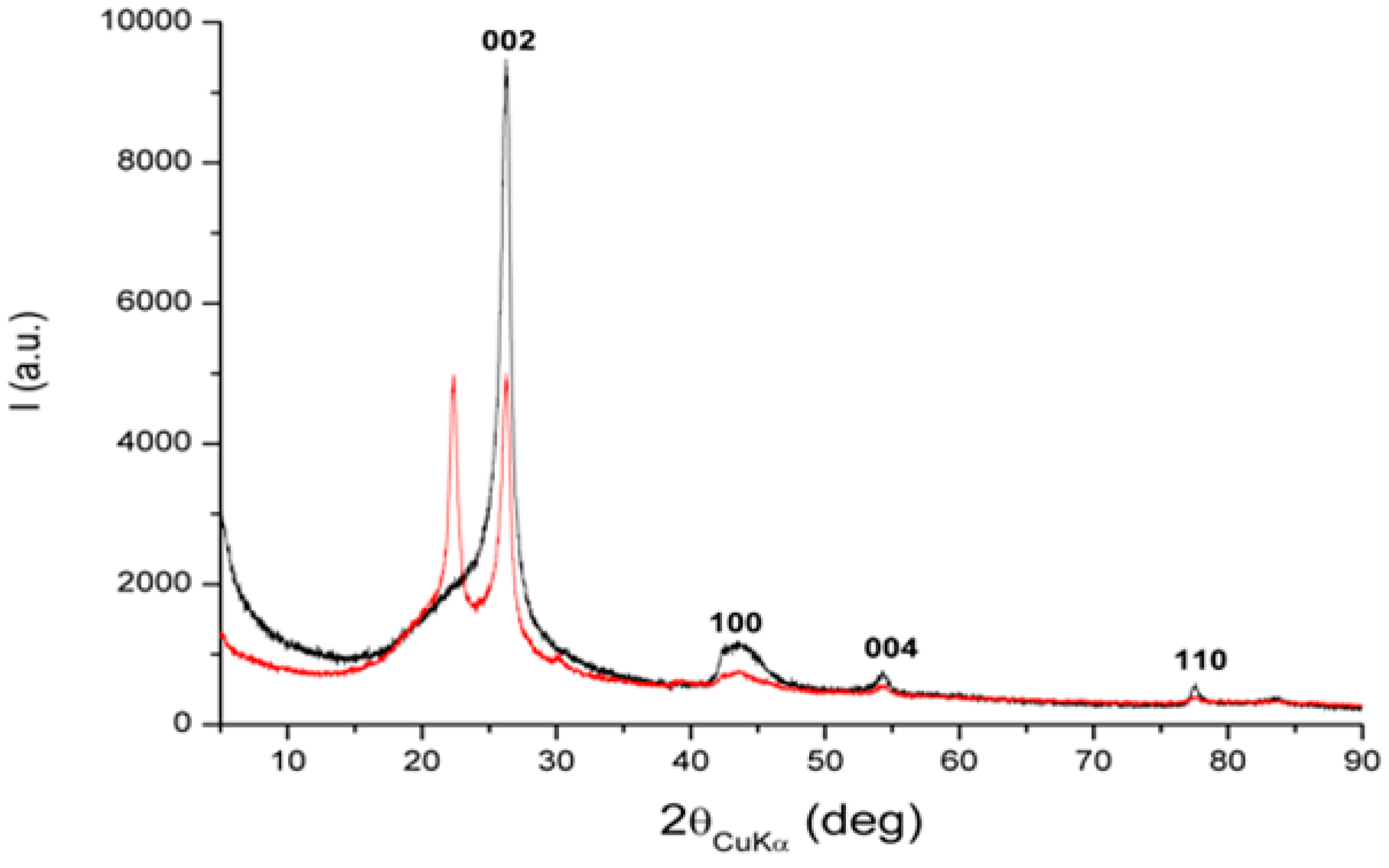 Polymers 11 01261 g005 Polymers 11 01261 g005