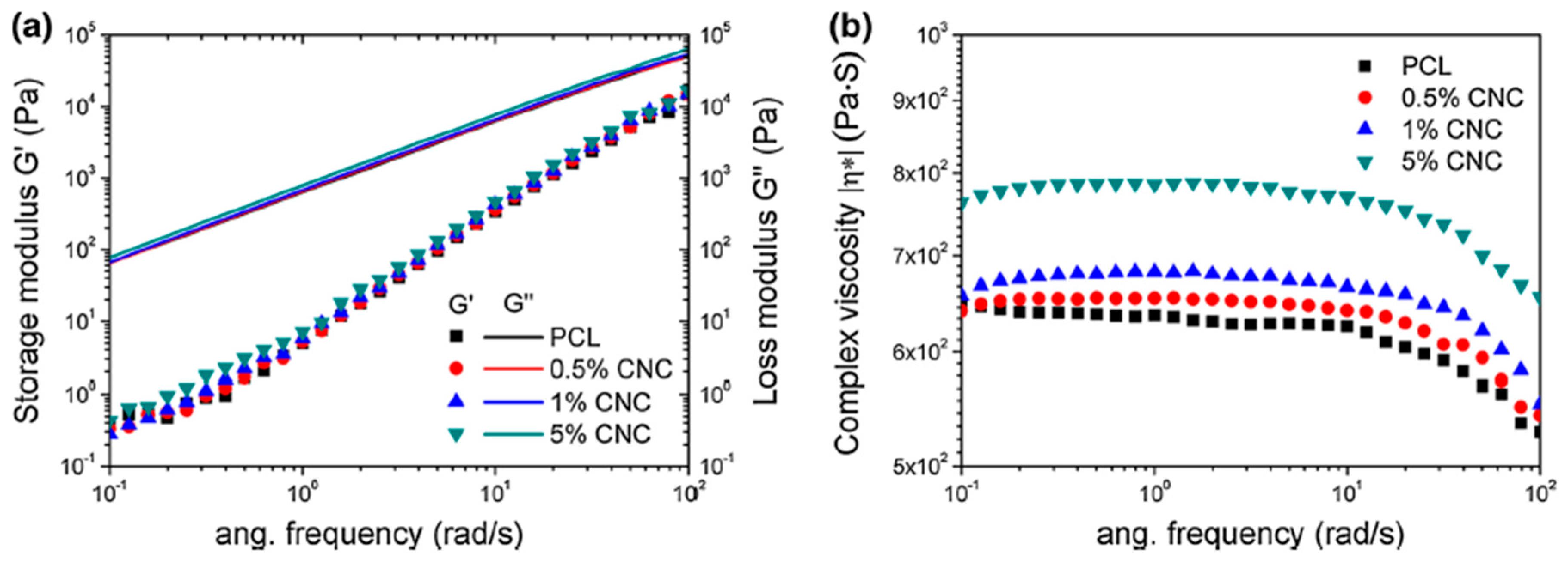 Polymers 11 01270 g010