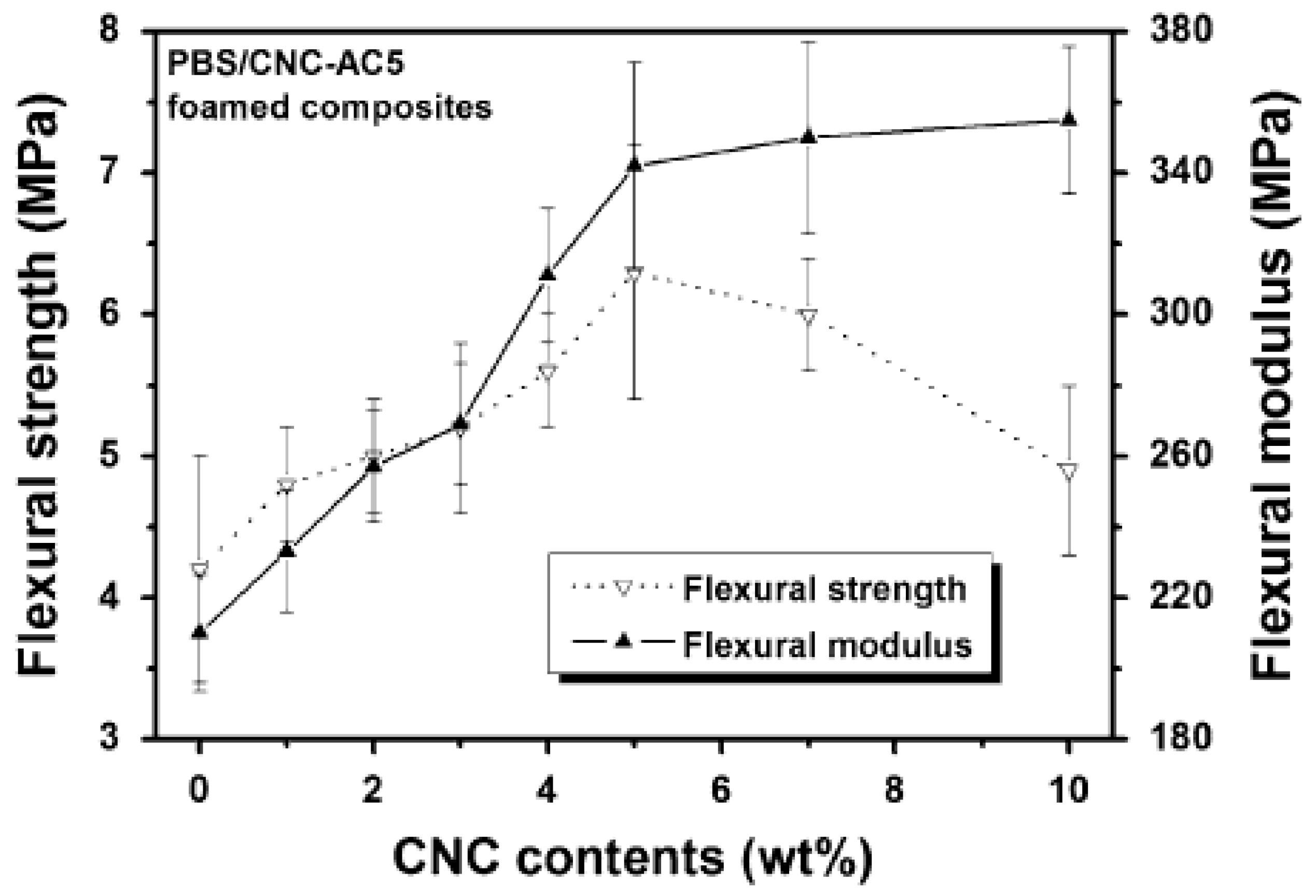 Polymers 11 01270 g011