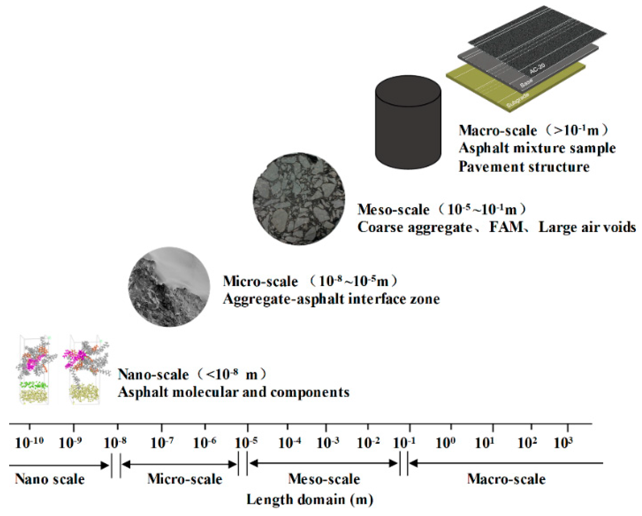 Polymers 11 01273 g001