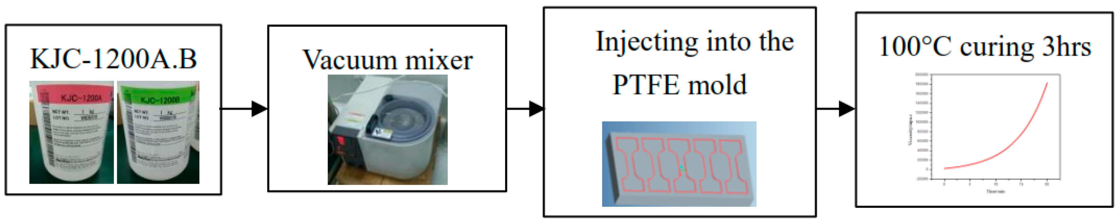 Polymers 11 01277 g001 Polymers 11 01277 g001