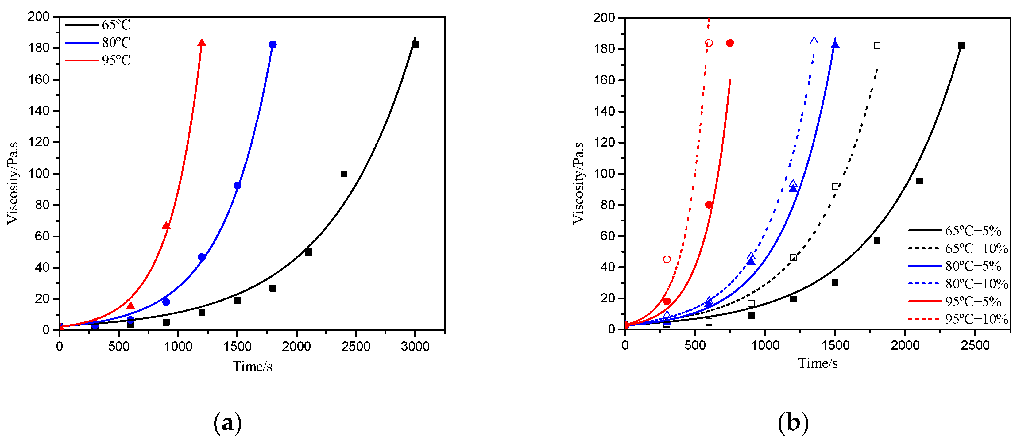 Polymers 11 01277 g005 Polymers 11 01277 g005