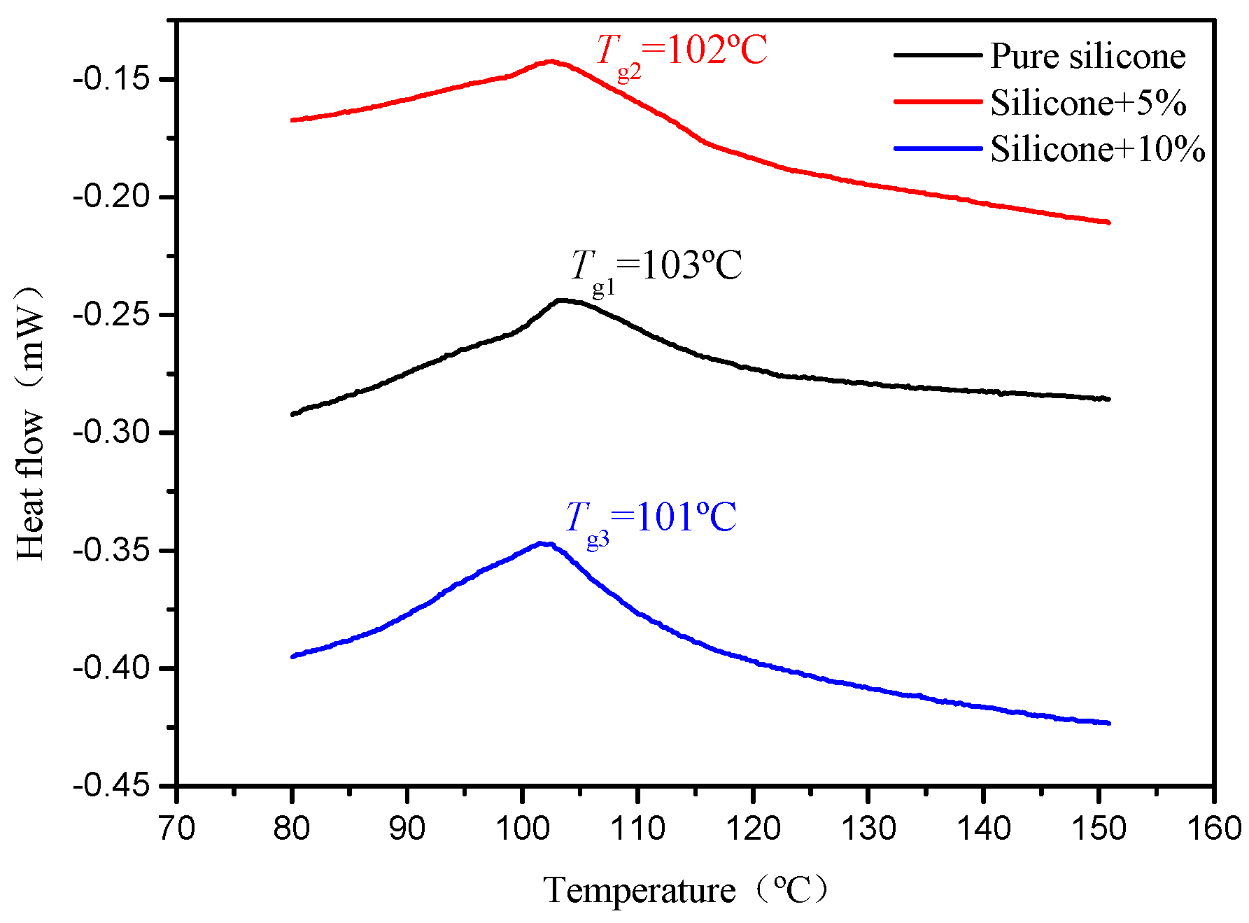 Polymers 11 01277 g006 Polymers 11 01277 g006