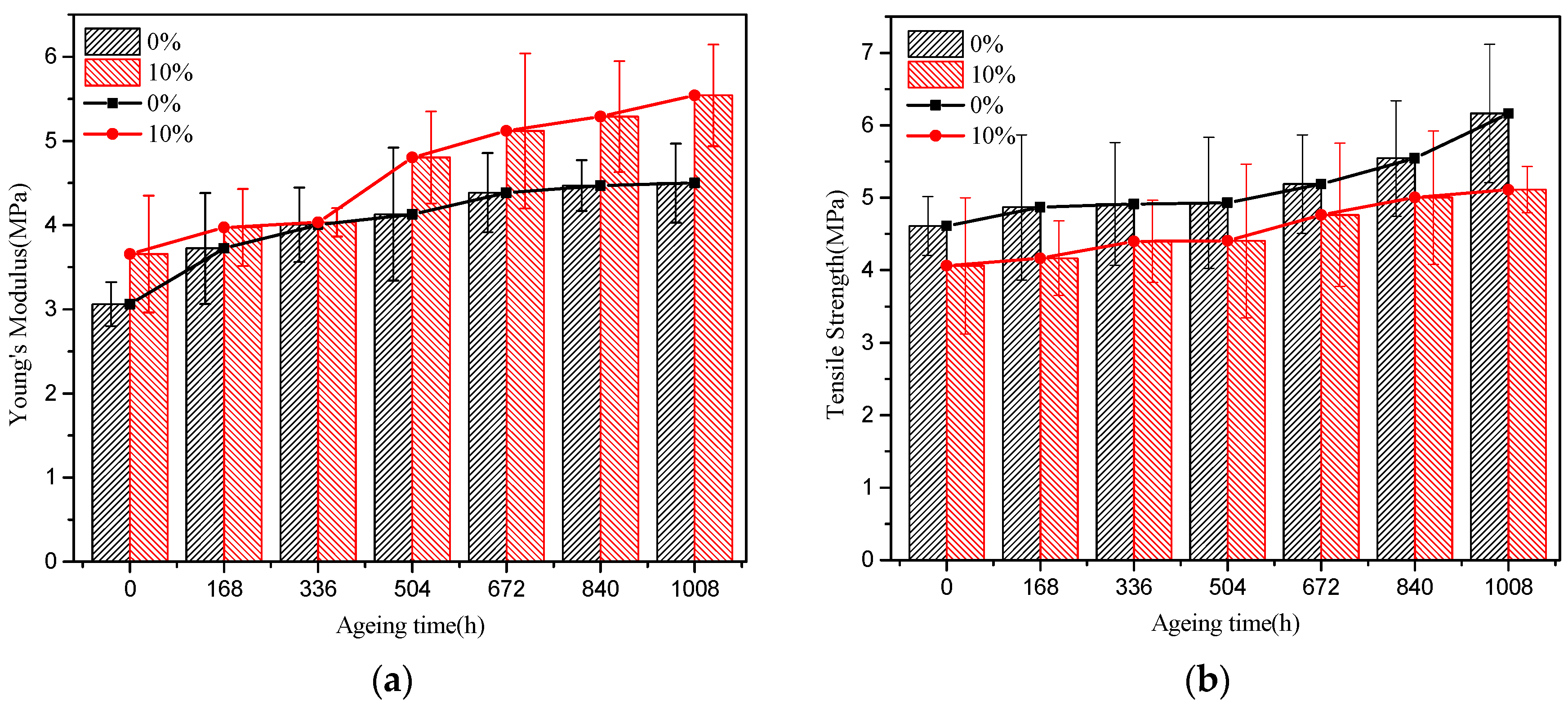 Polymers 11 01277 g013 Polymers 11 01277 g013