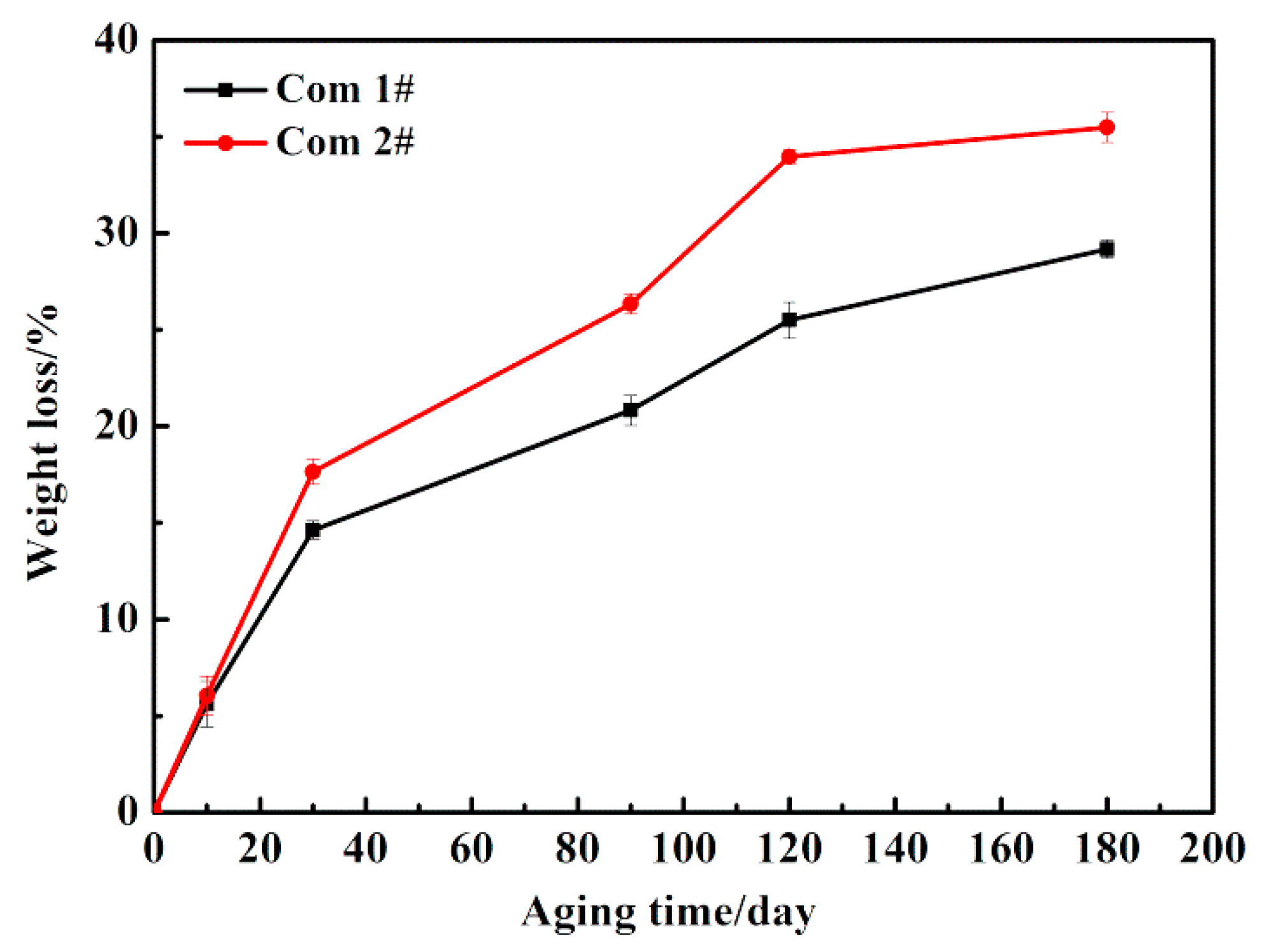 Polymers 11 01288 g005