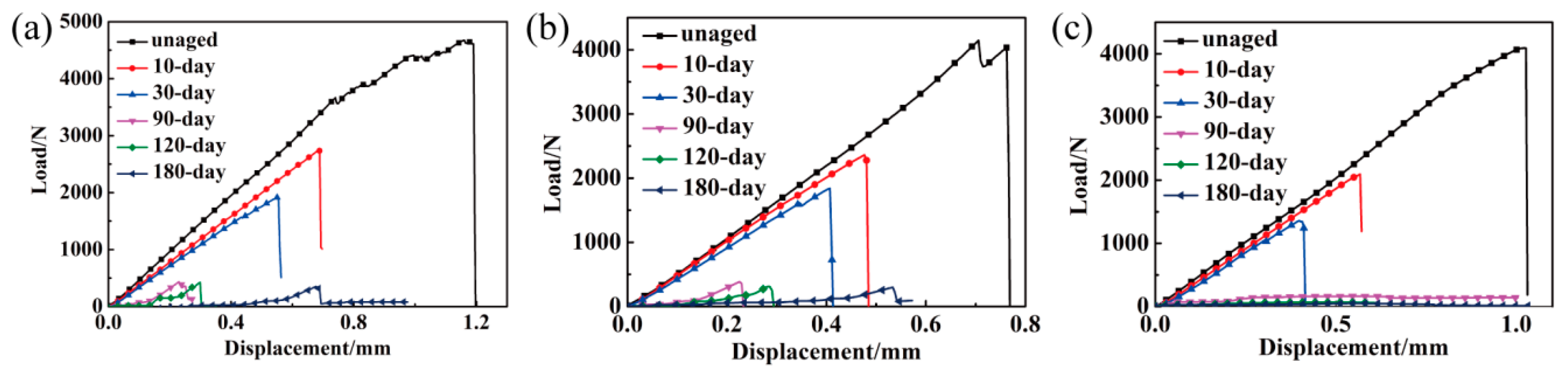 Polymers 11 01288 g006