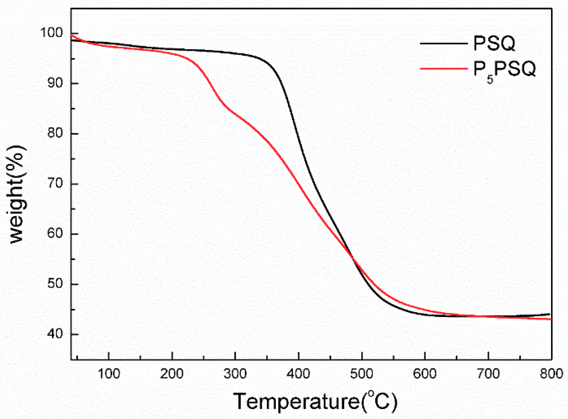 Polymers 11 01304 g003