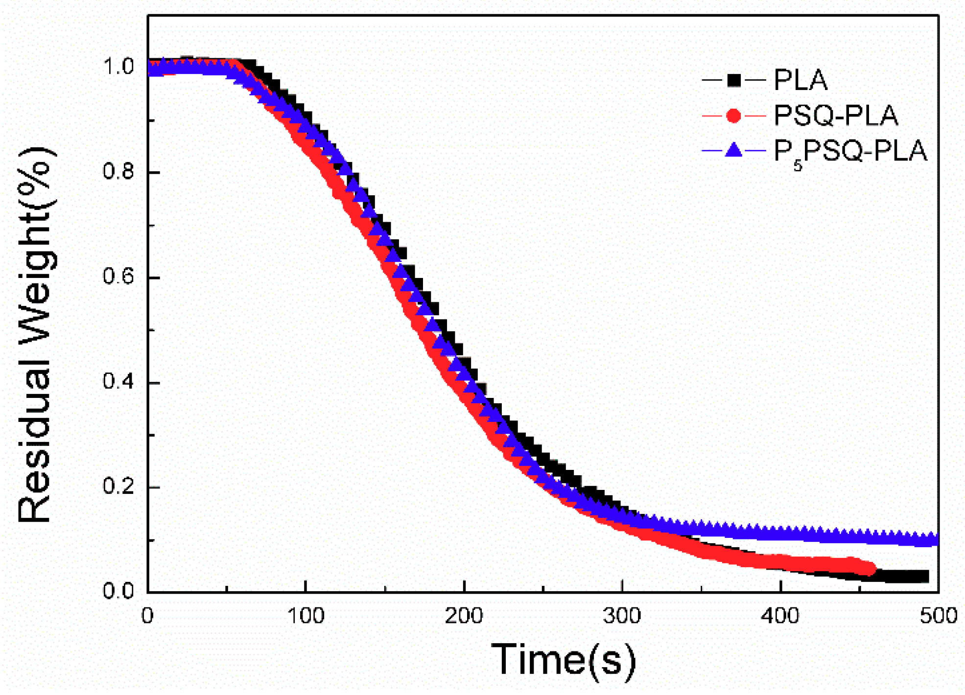 Polymers 11 01304 g006