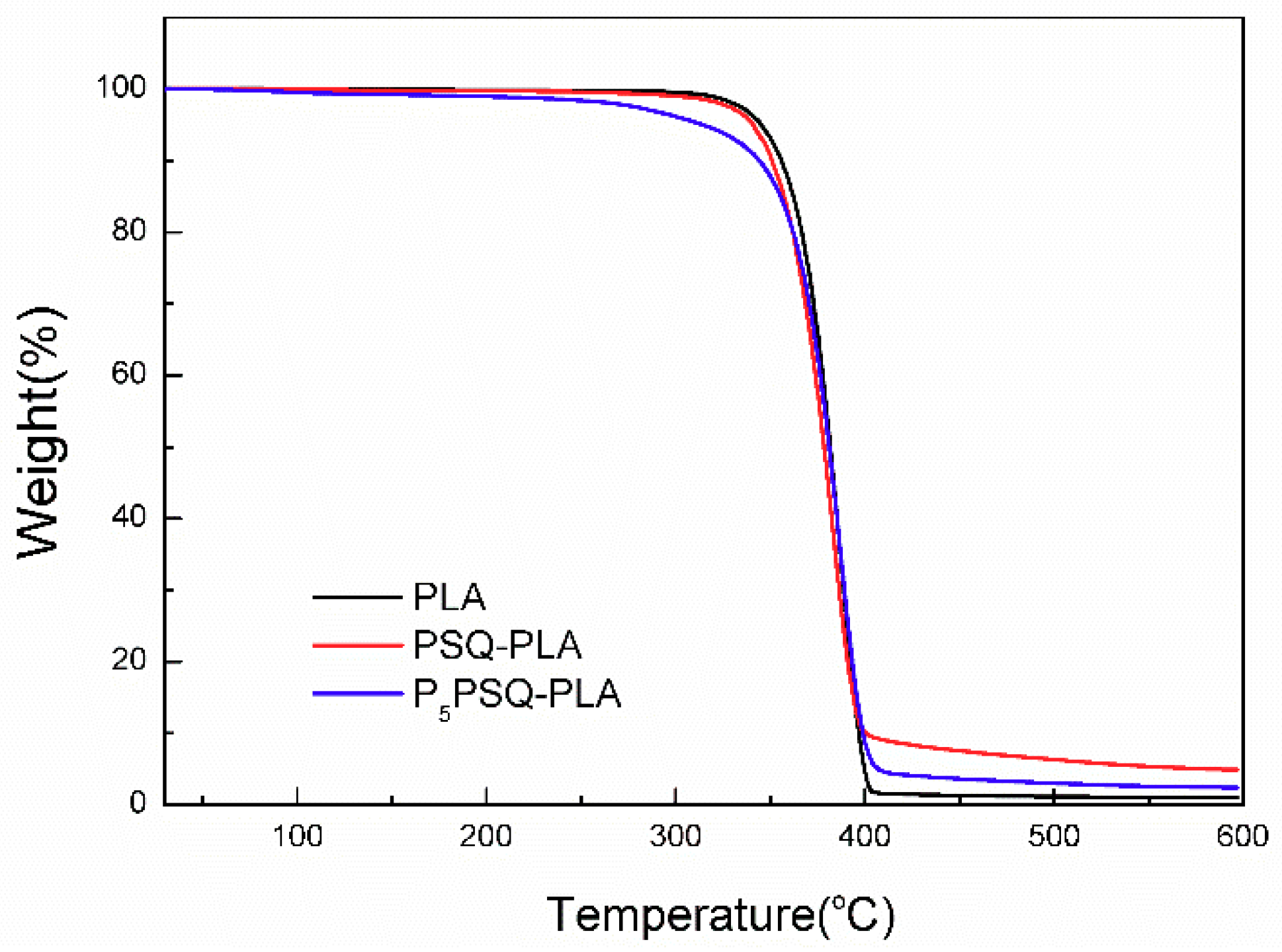 Polymers 11 01304 g007