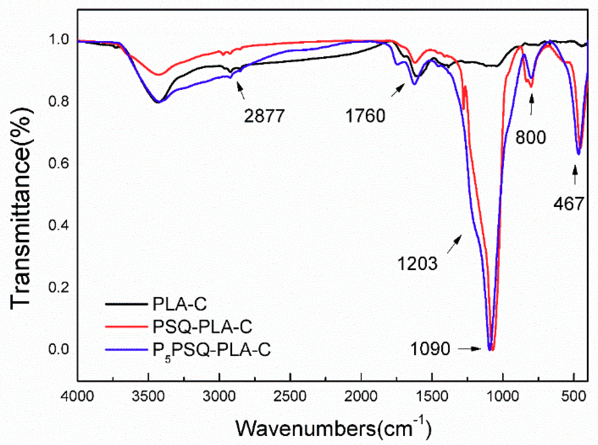 Polymers 11 01304 g010