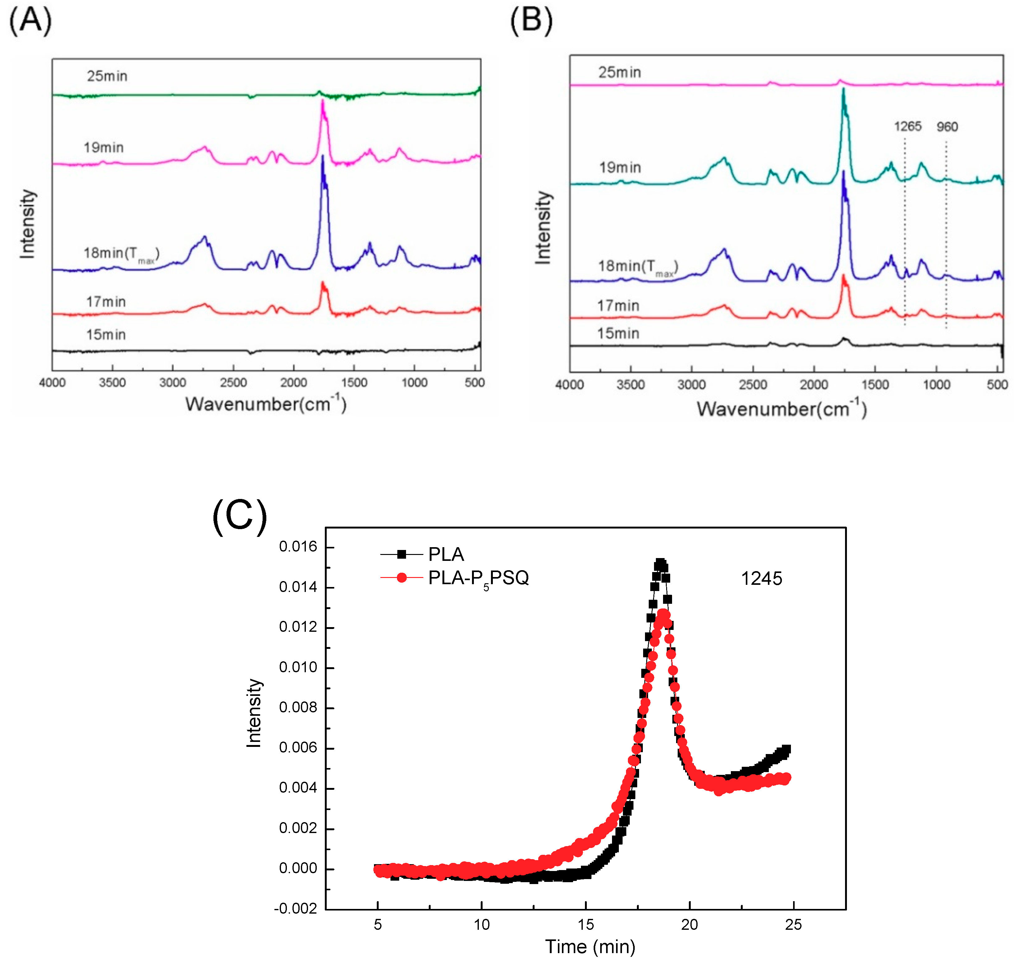 Polymers 11 01304 g013