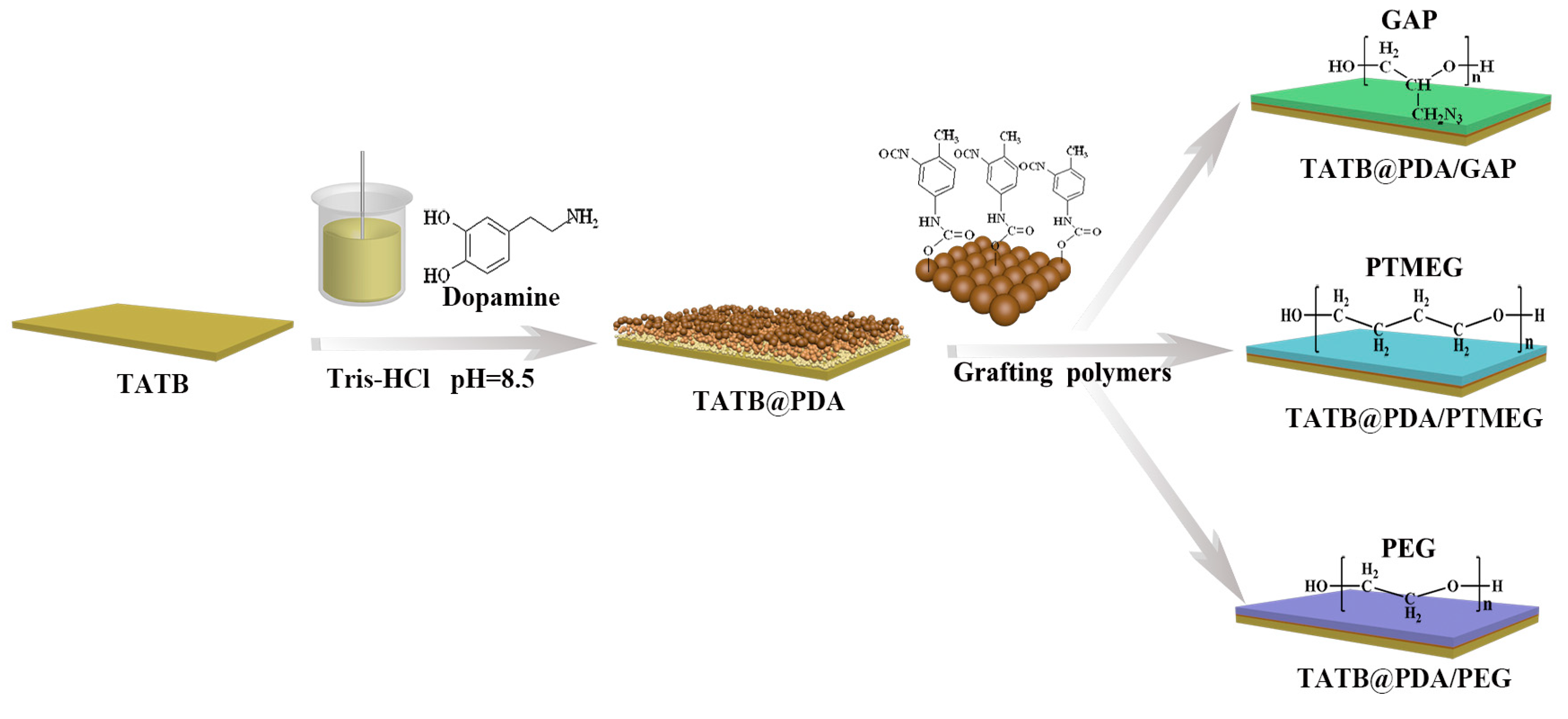 Polymers 11 01308 g001 Polymers 11 01308 g001