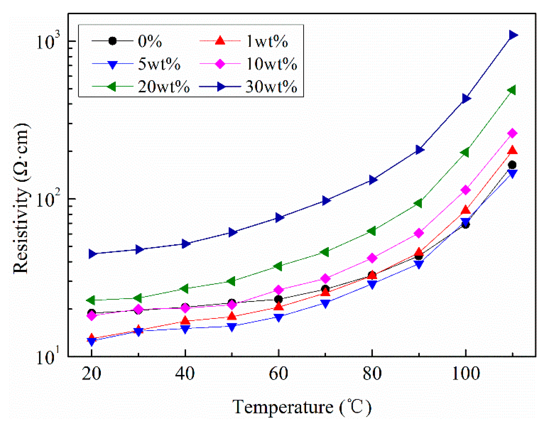 Polymers 11 01309 g005
