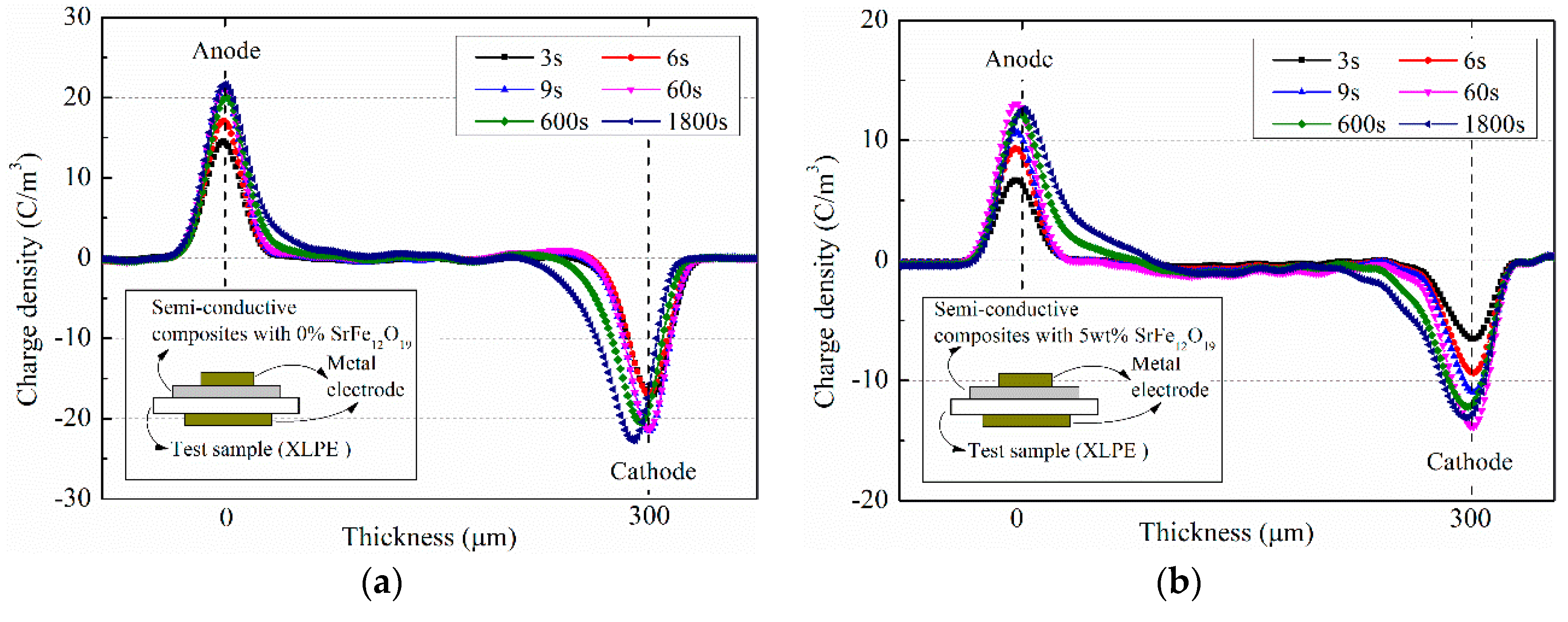 Polymers 11 01309 g006