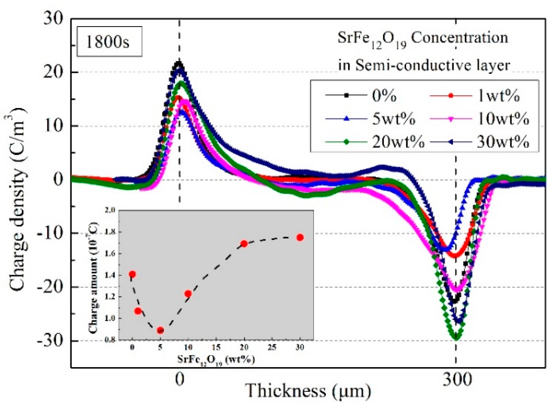 Polymers 11 01309 g007