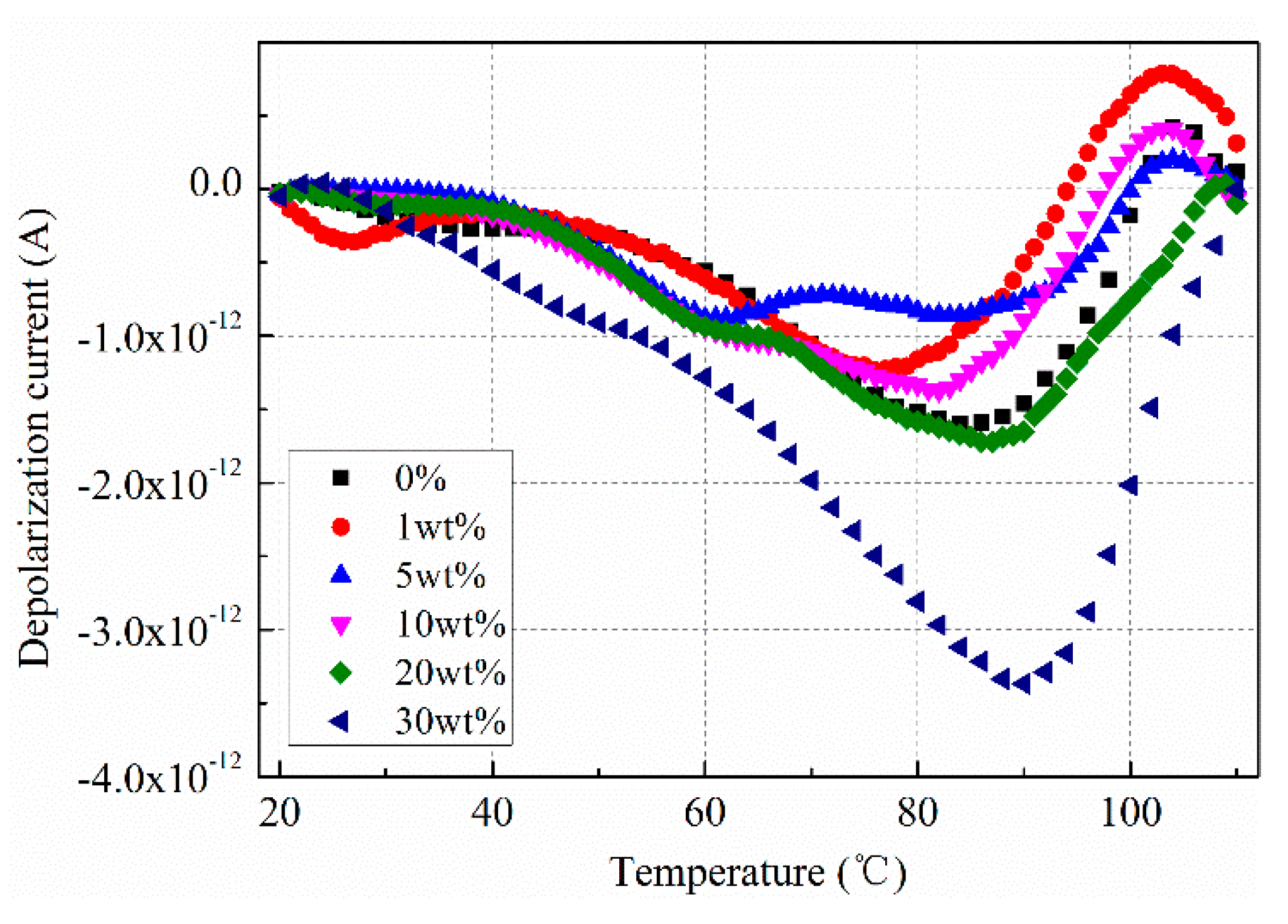 Polymers 11 01309 g009