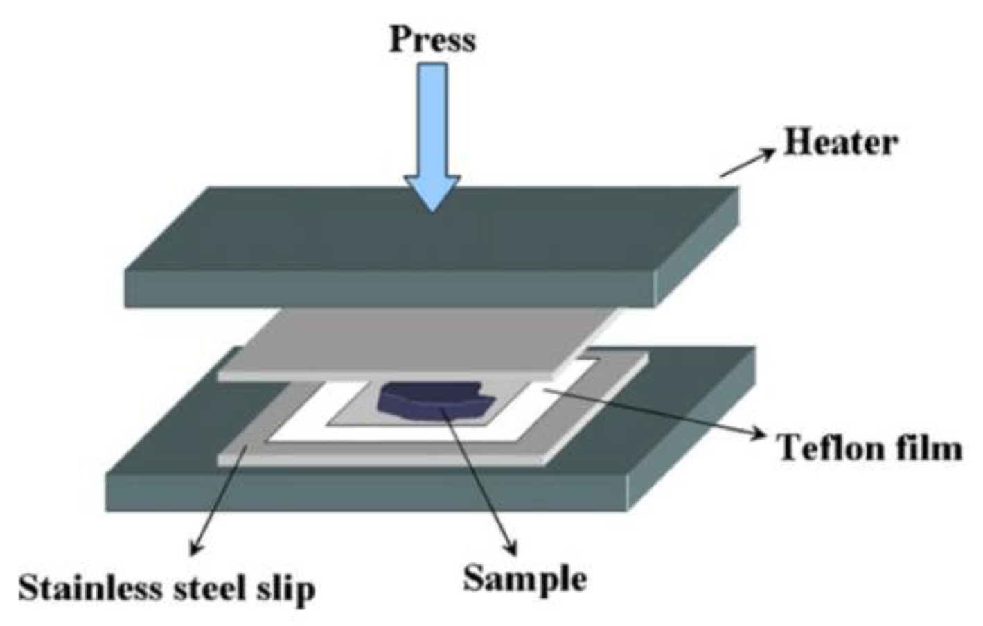 Polymers 11 01310 g002 Polymers 11 01310 g002