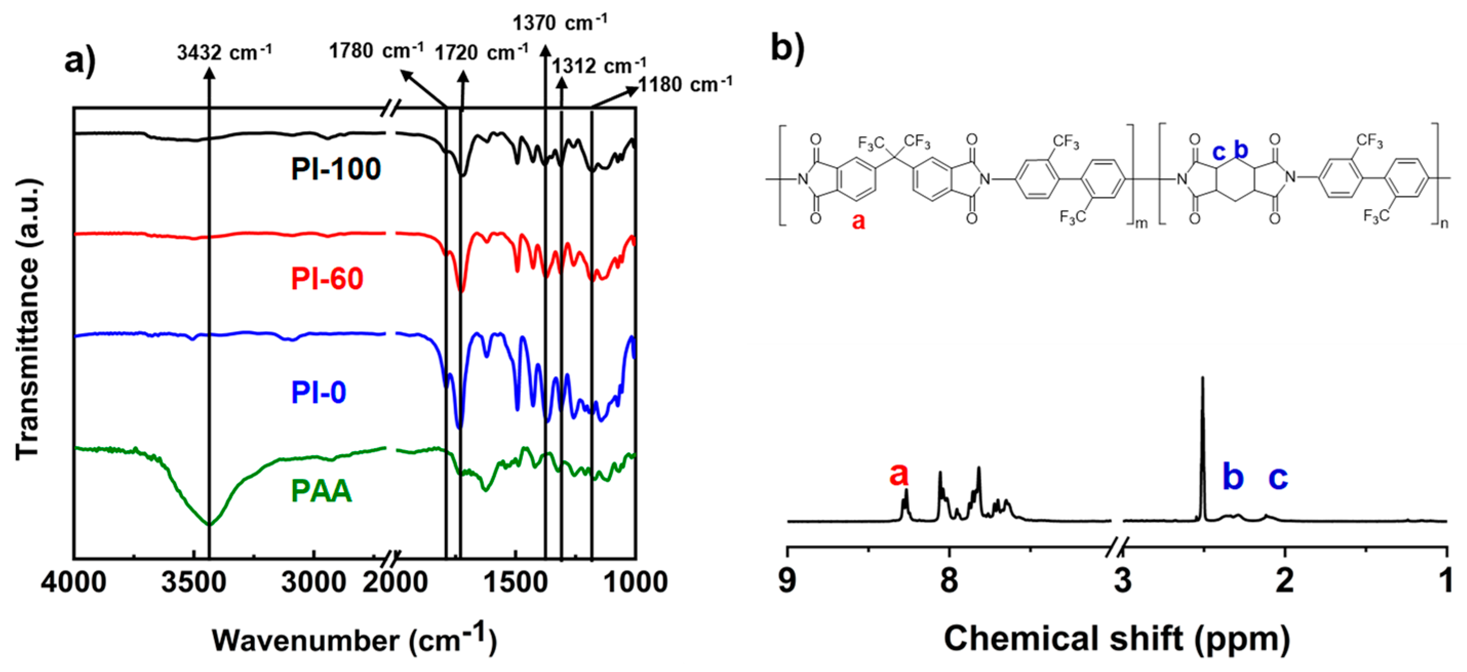 Polymers 11 01319 g001