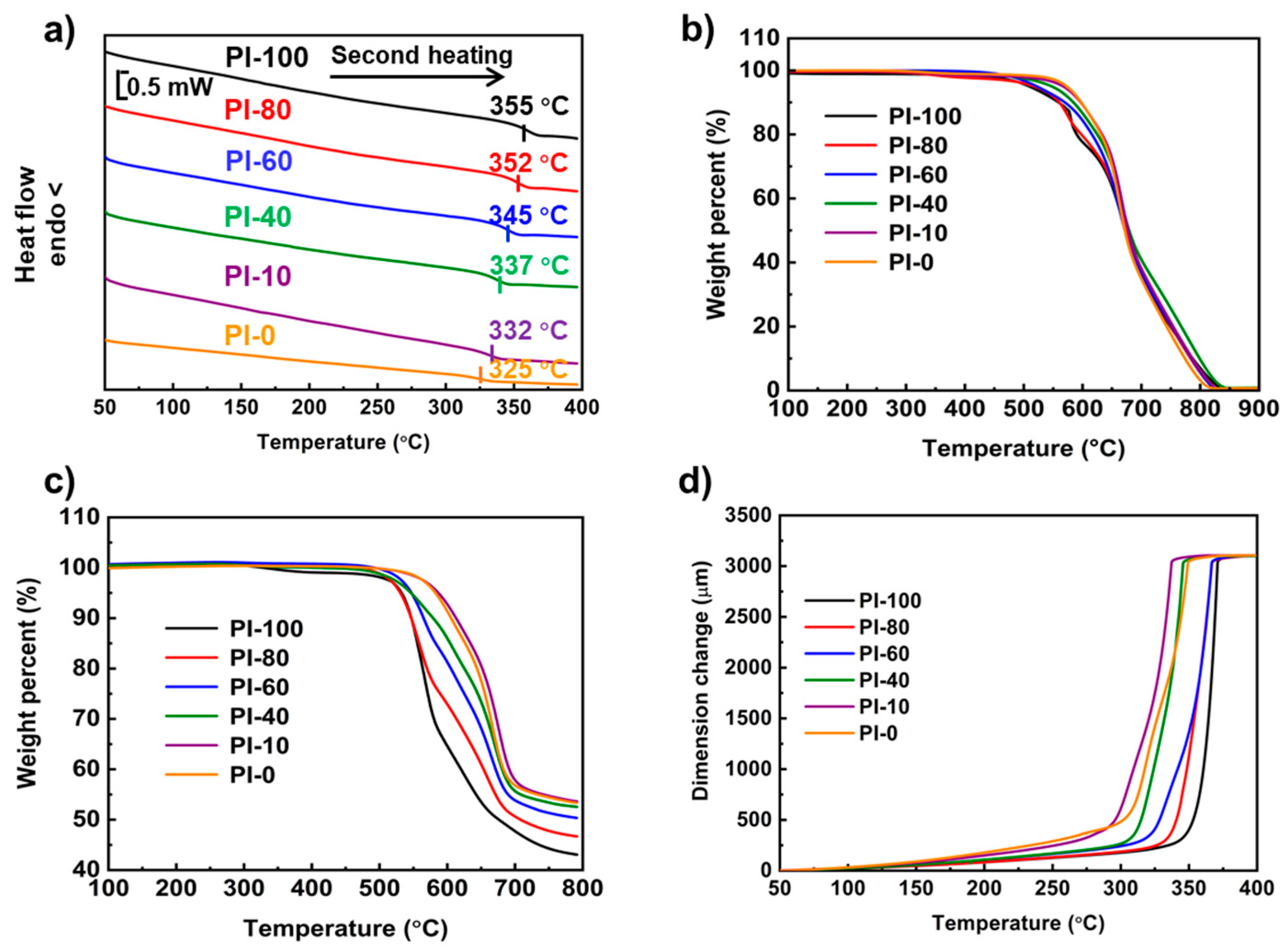 Polymers 11 01319 g002