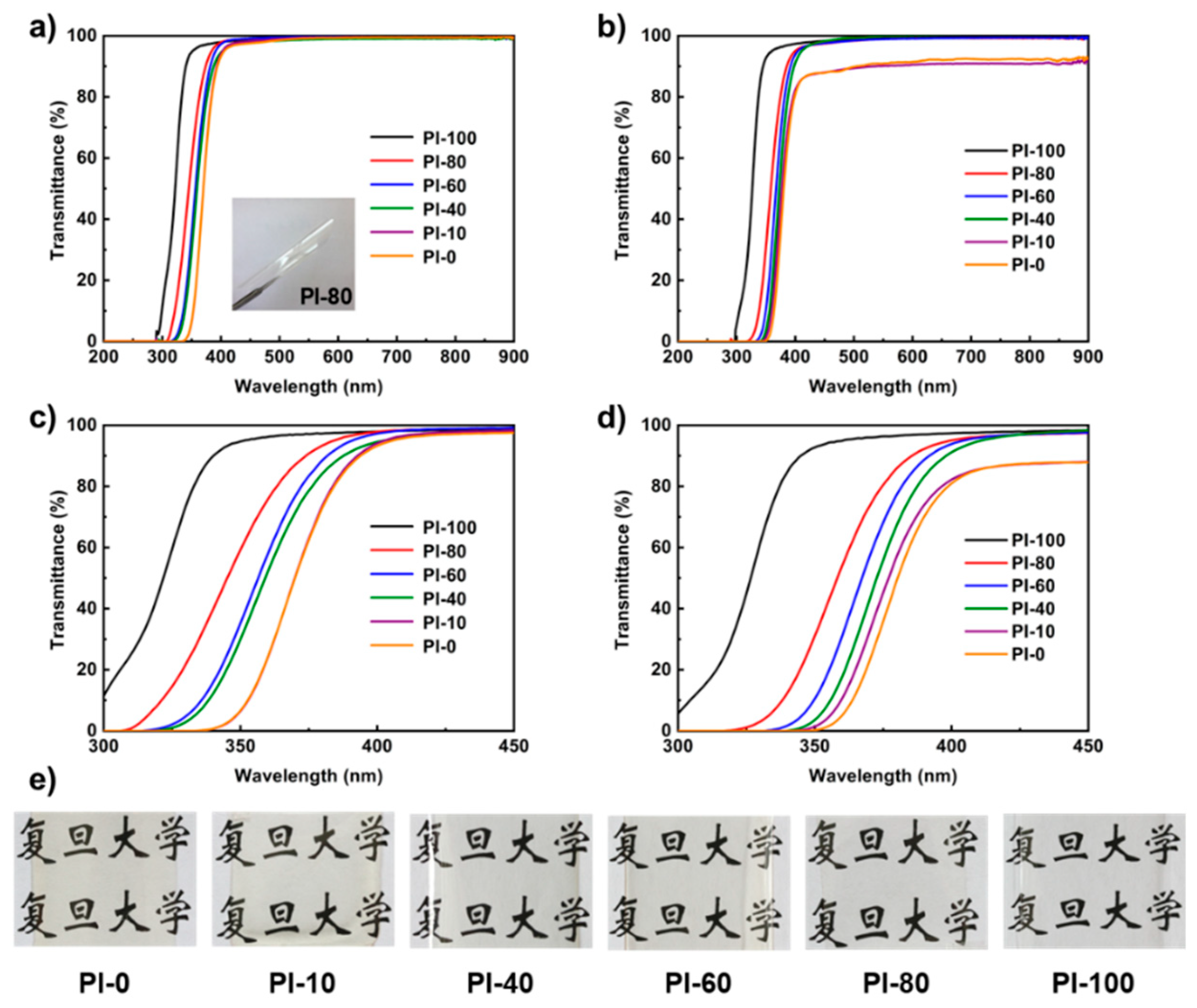 Polymers 11 01319 g003