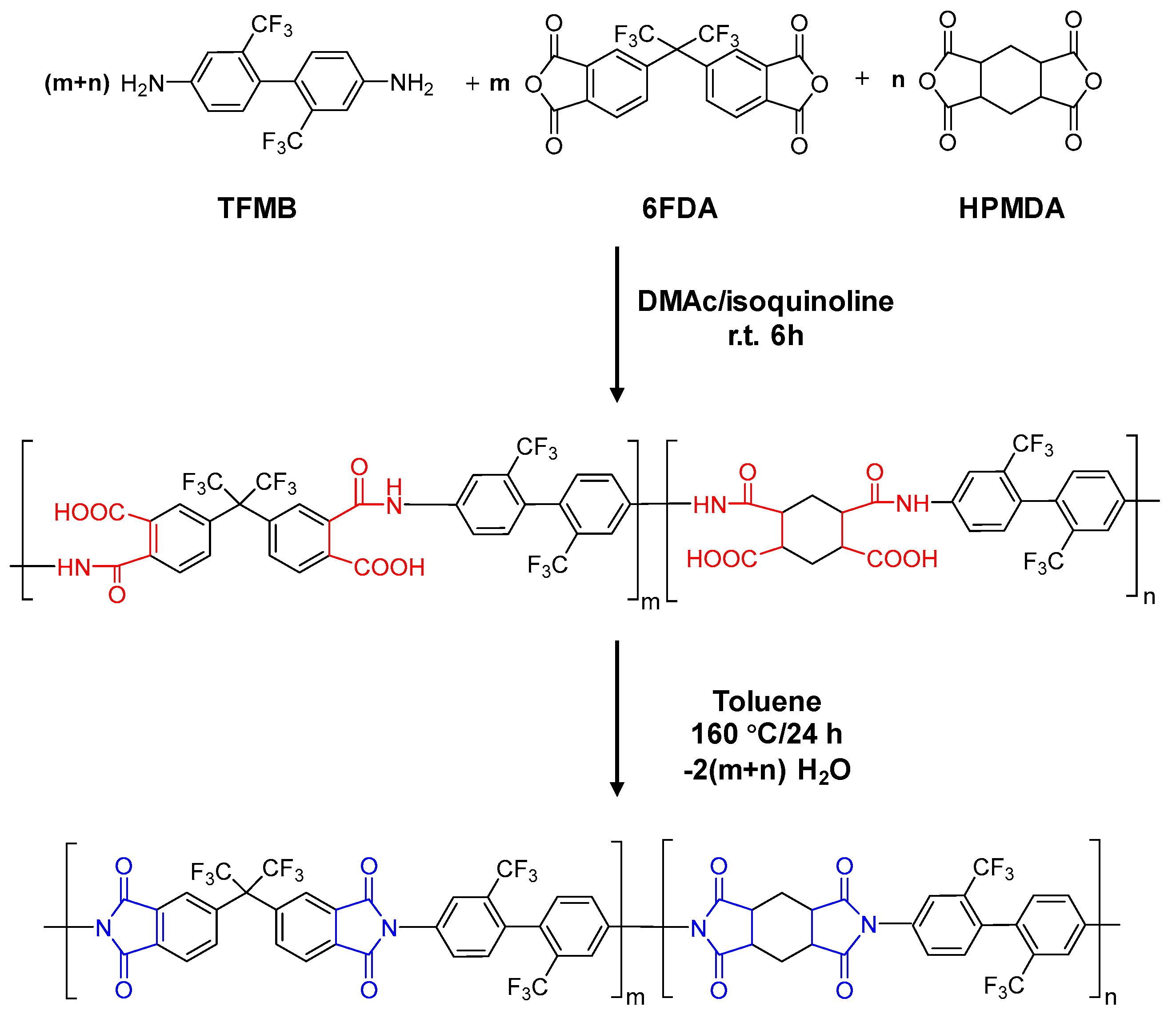 Polymers 11 01319 sch001