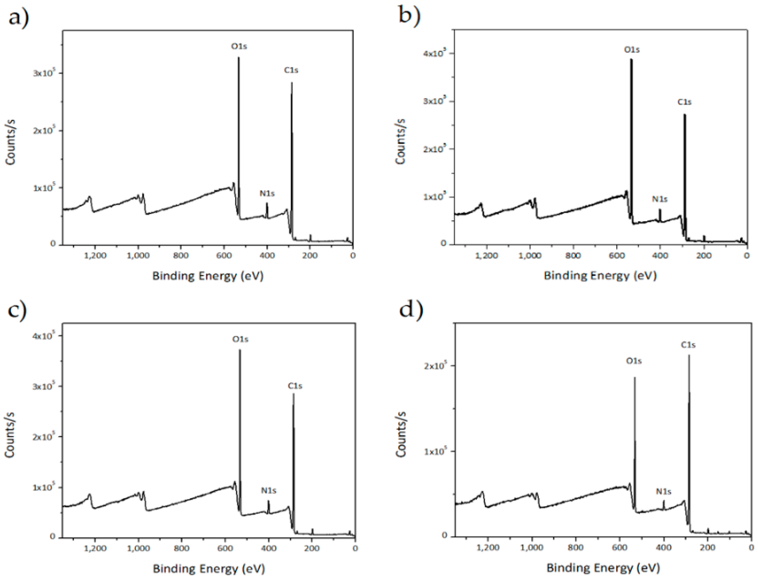 Polymers 11 01325 g002
