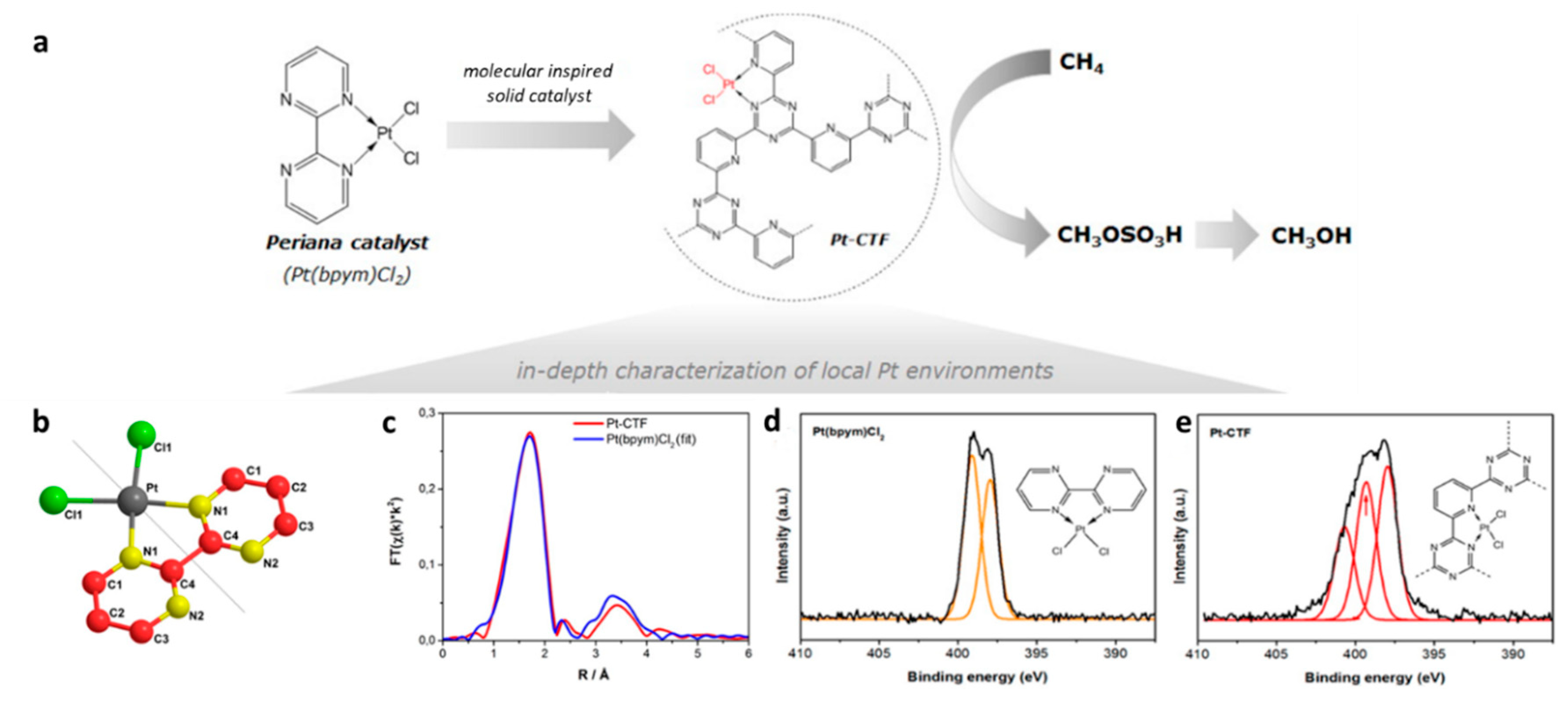 Polymers 11 01326 g003