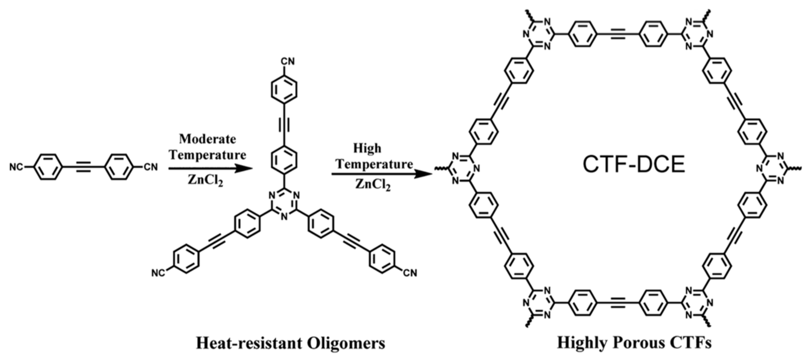 Polymers 11 01326 sch005