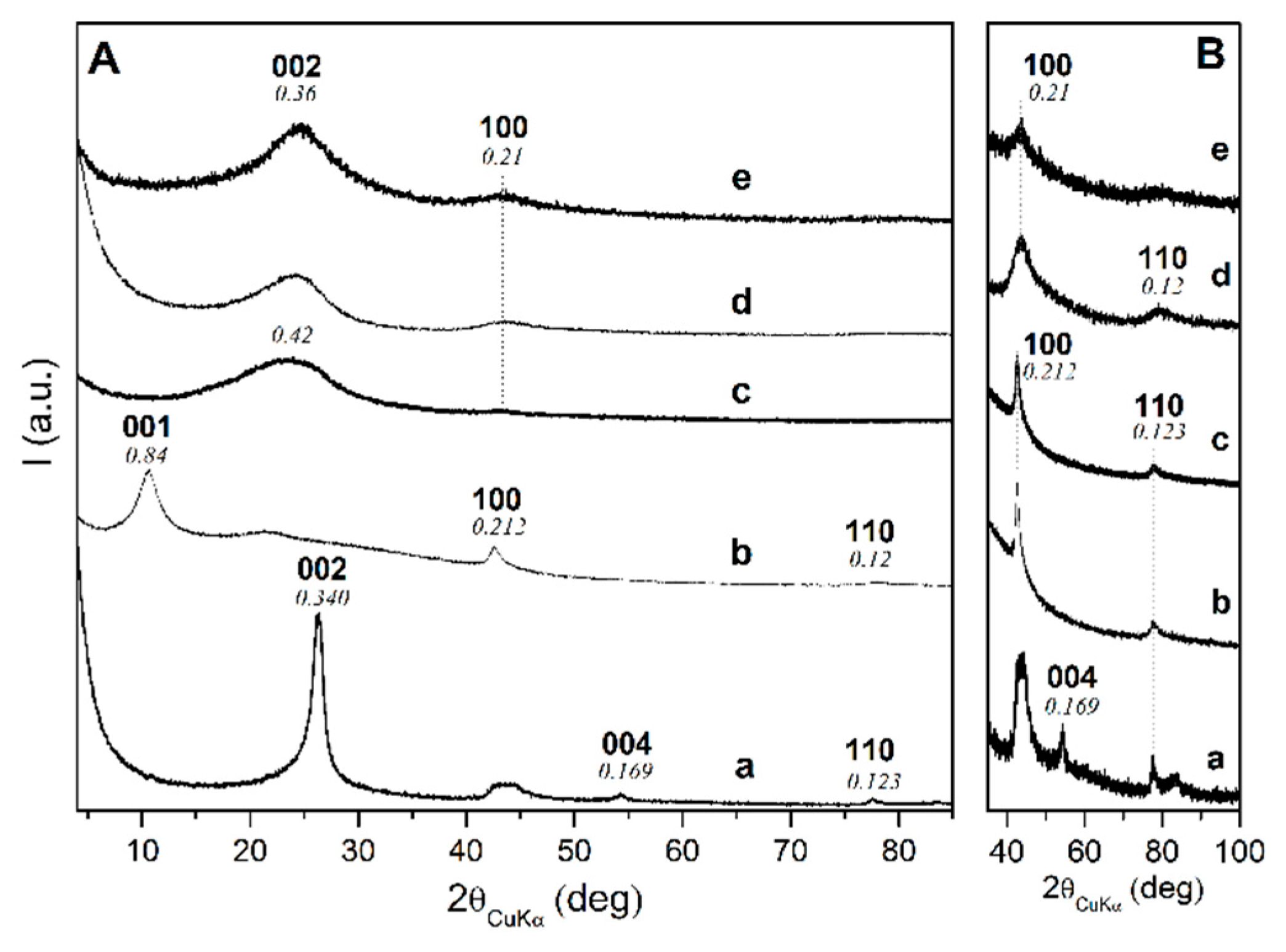 Polymers 11 01330 g002