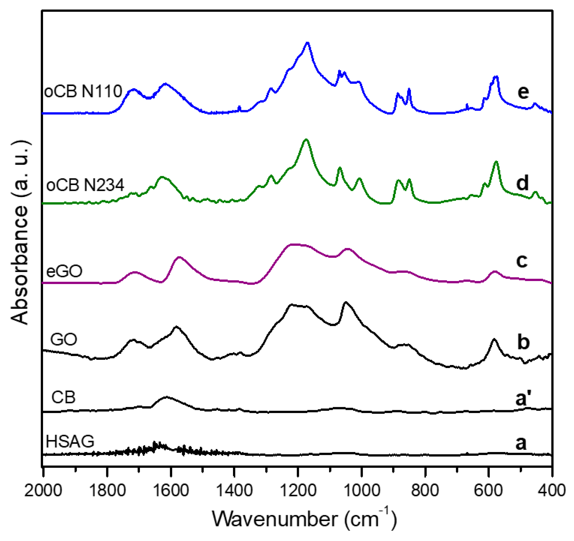 Polymers 11 01330 g003