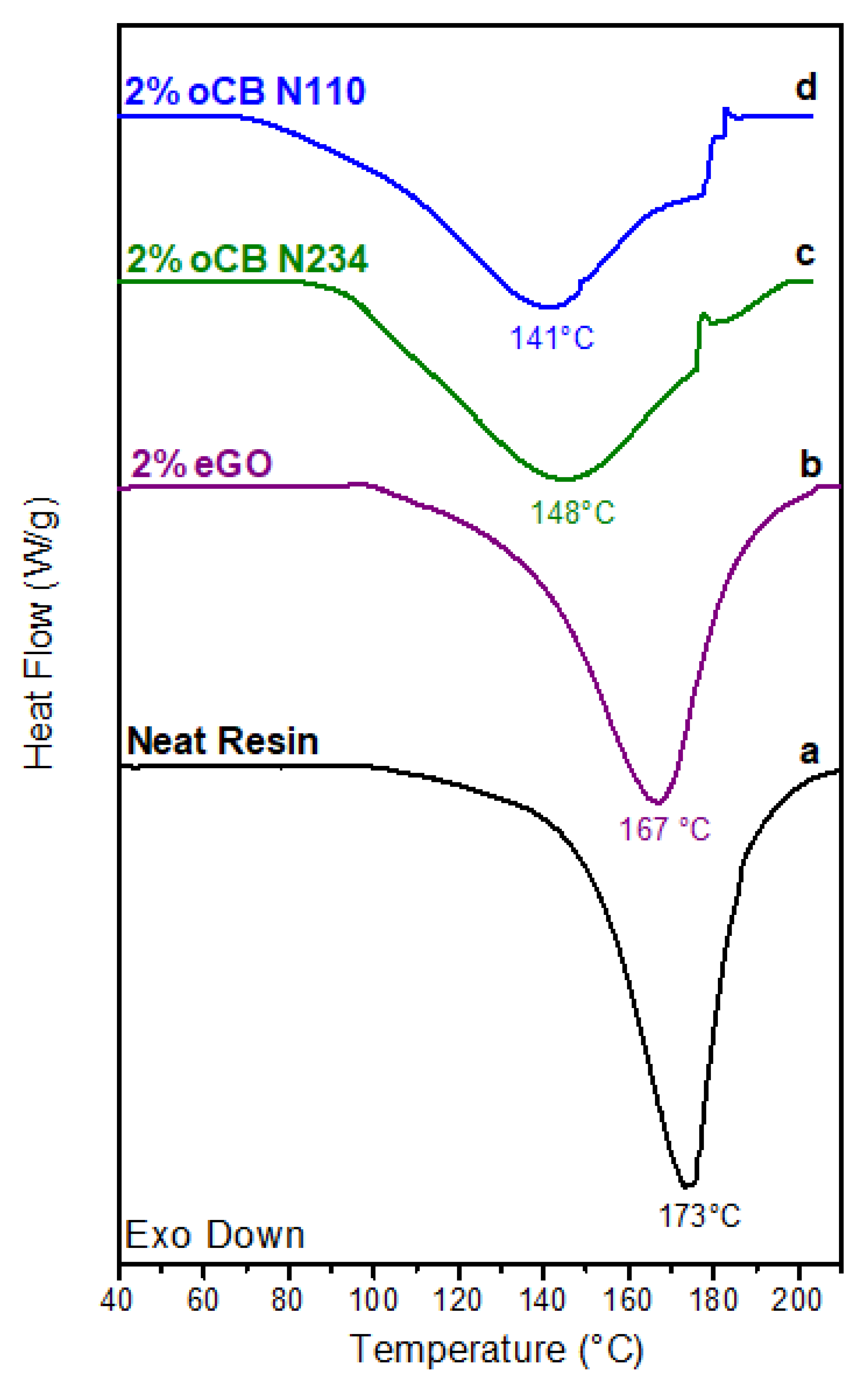 Polymers 11 01330 g004