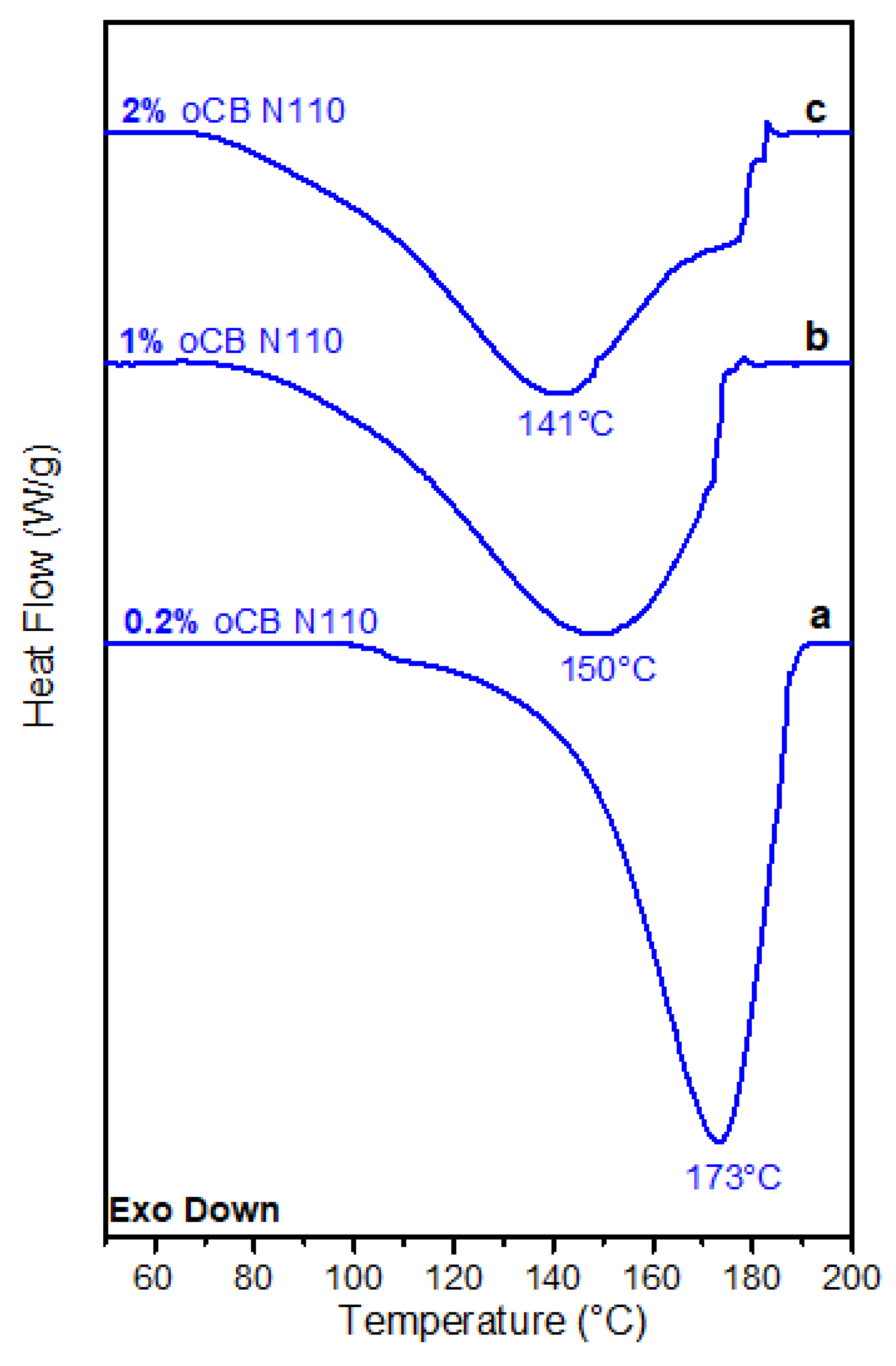 Polymers 11 01330 g005