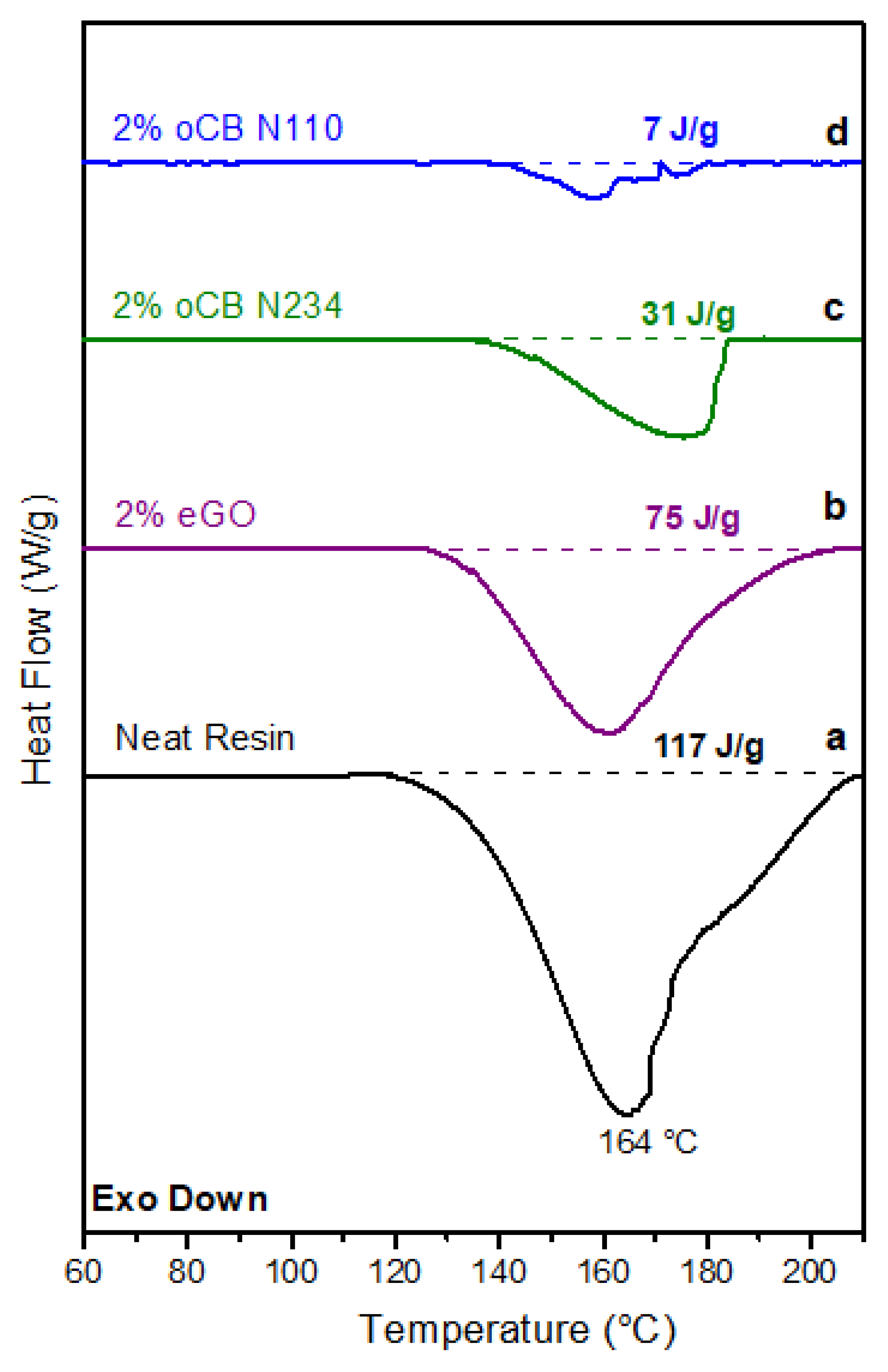 Polymers 11 01330 g006