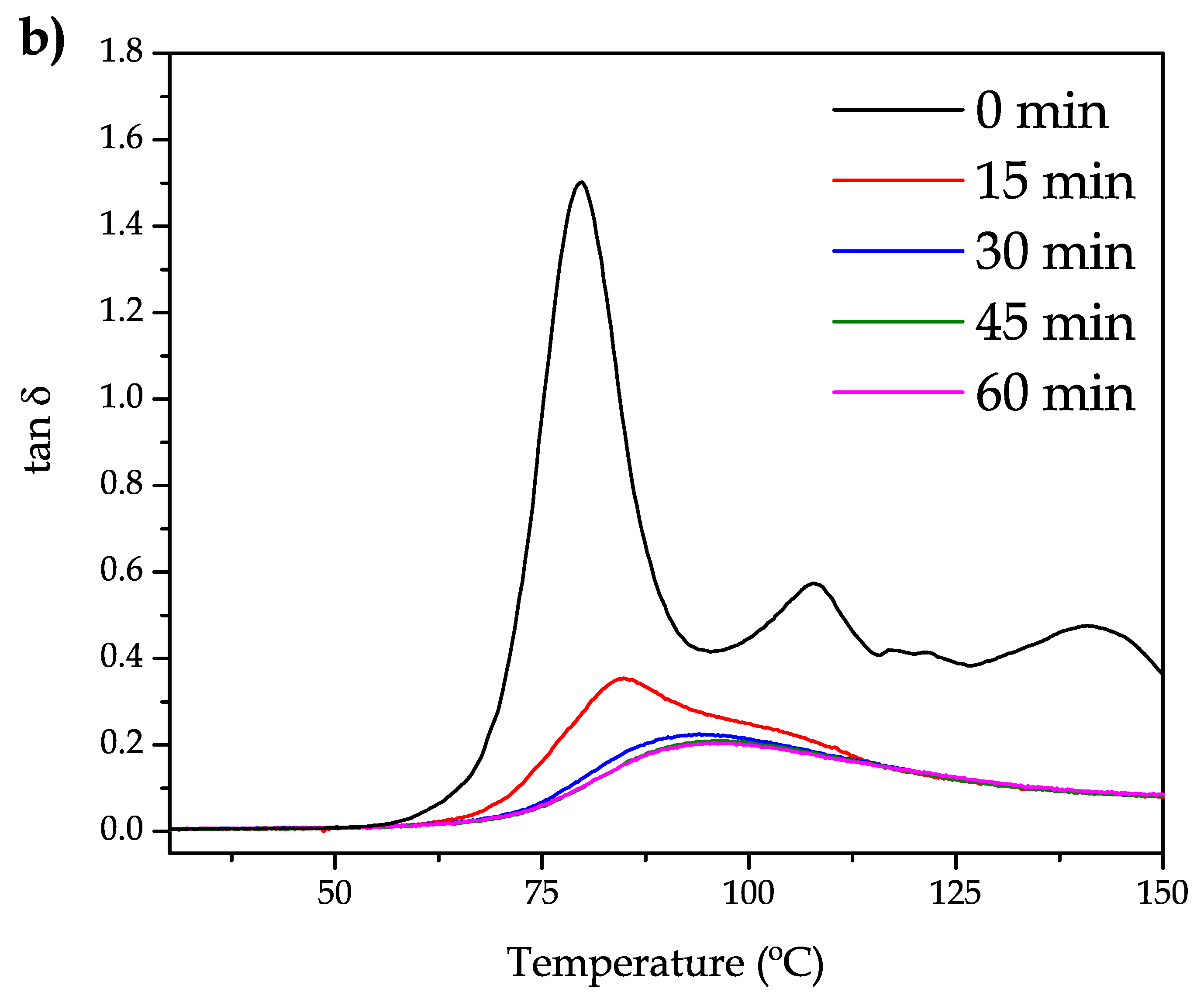 Polymers 11 01331 g002b Polymers 11 01331 g002b