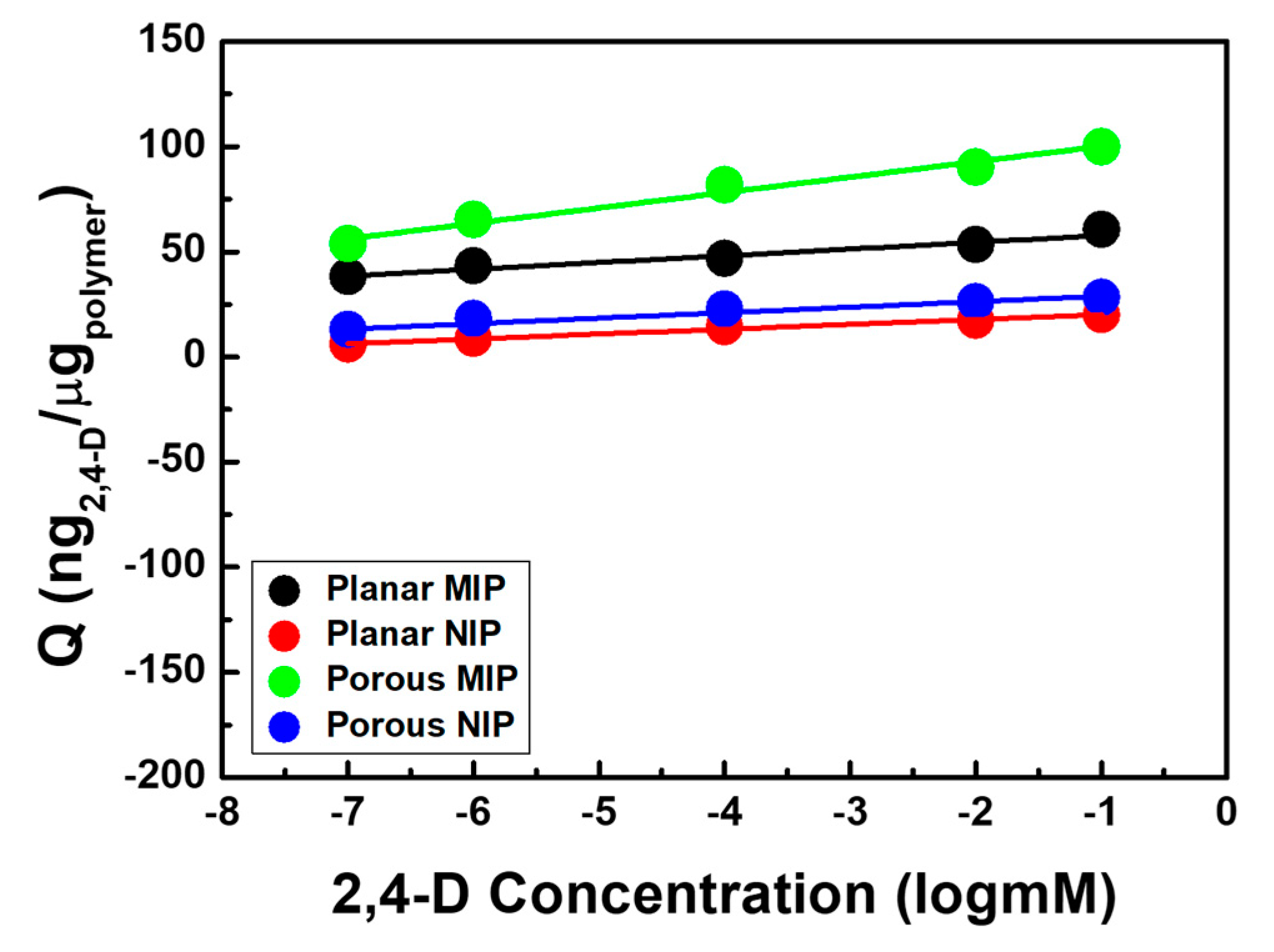 Polymers 11 01332 g004 Polymers 11 01332 g004
