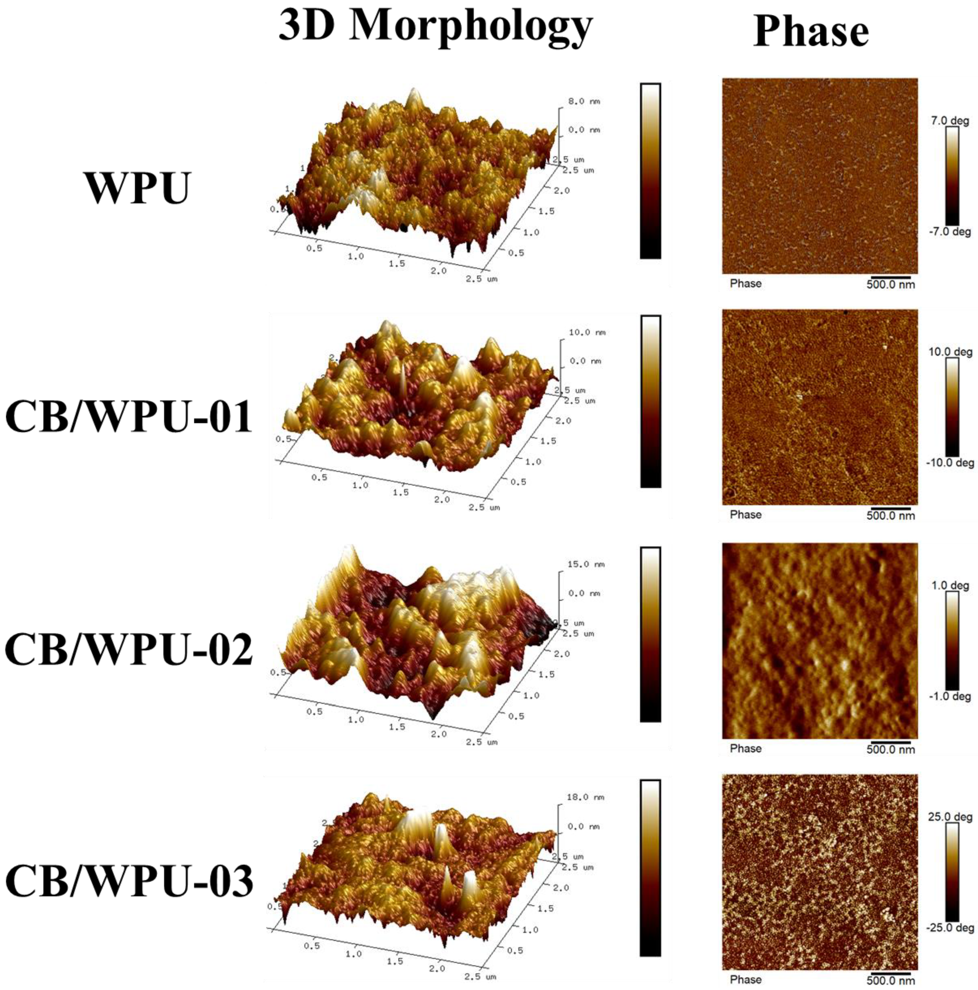 Polymers 11 01333 g003 Polymers 11 01333 g003