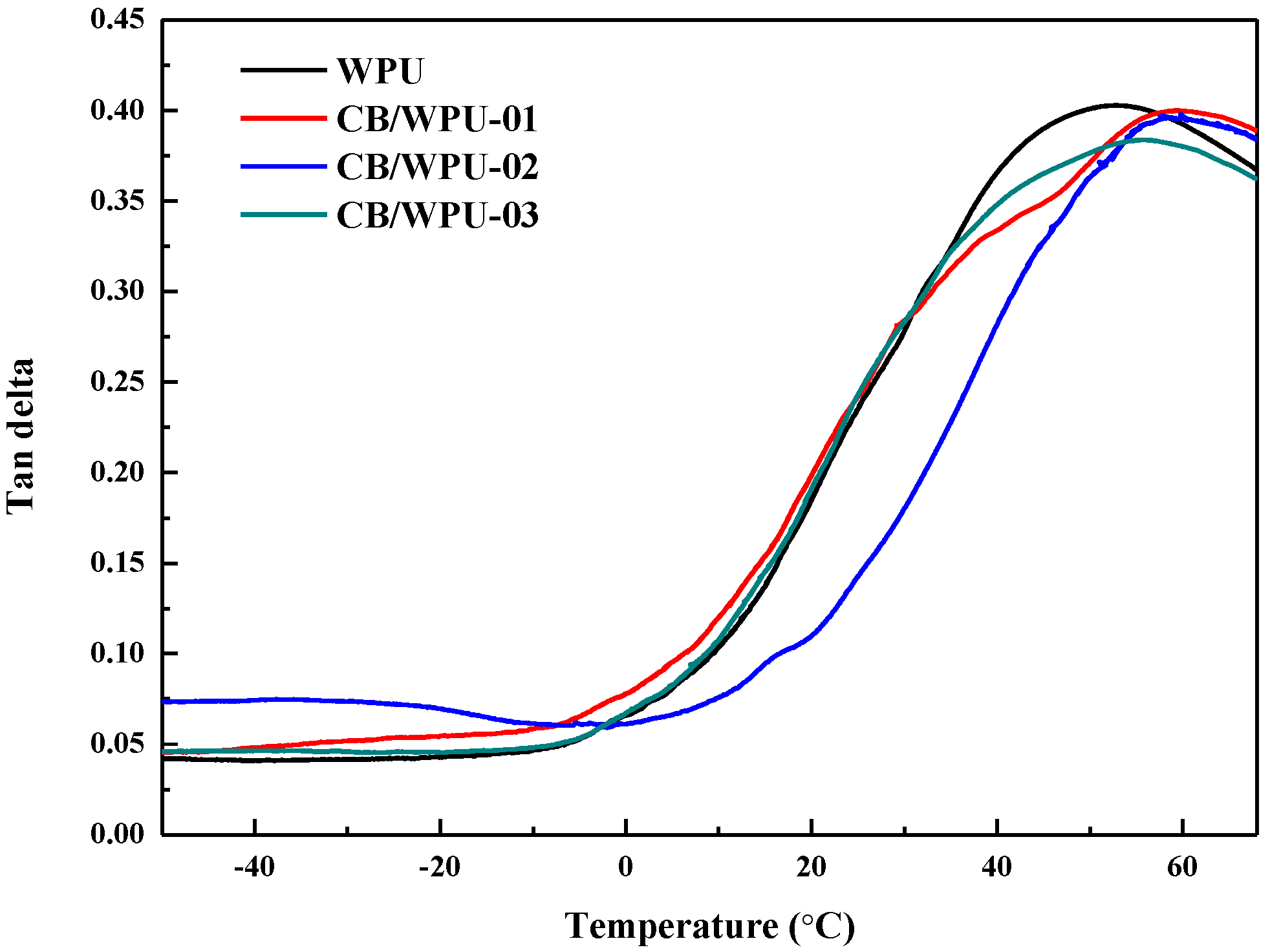 Polymers 11 01333 g005 Polymers 11 01333 g005